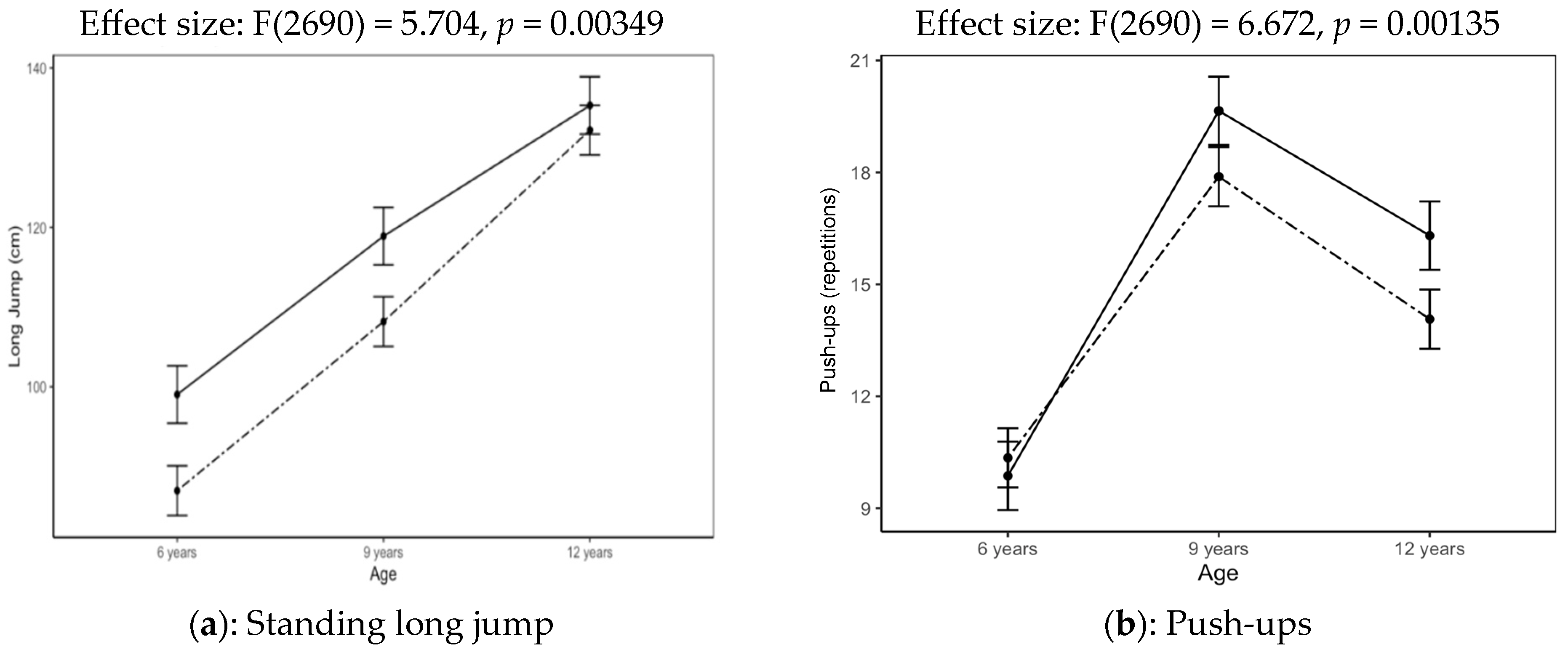 Ijerph 21 01554 g002a