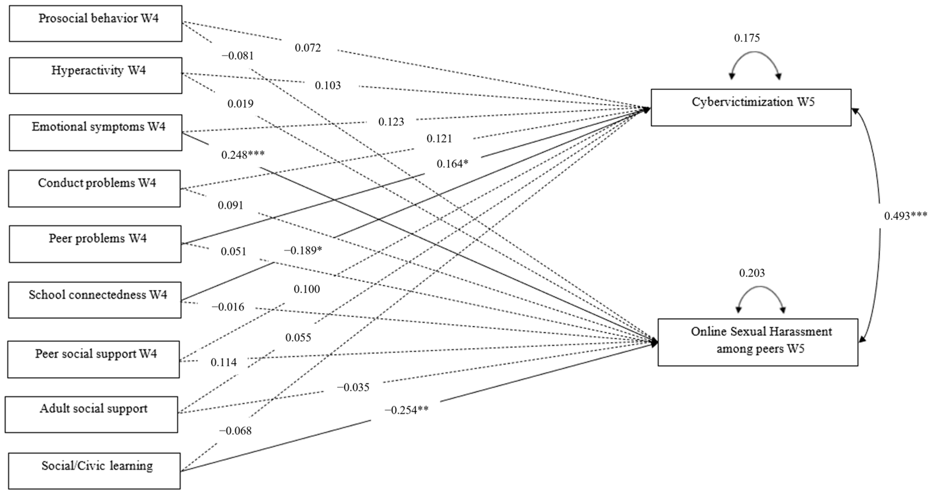 Ijerph 21 01555 g001
