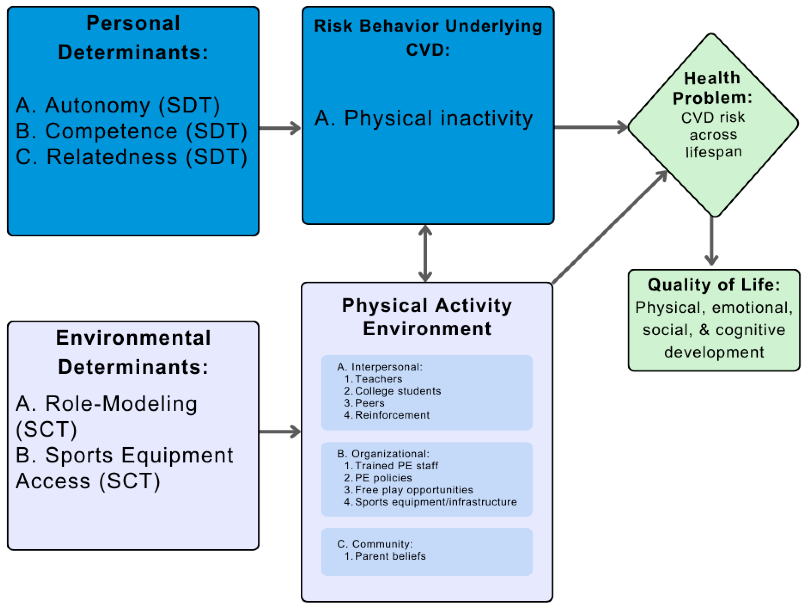 Ijerph 21 01557 g001