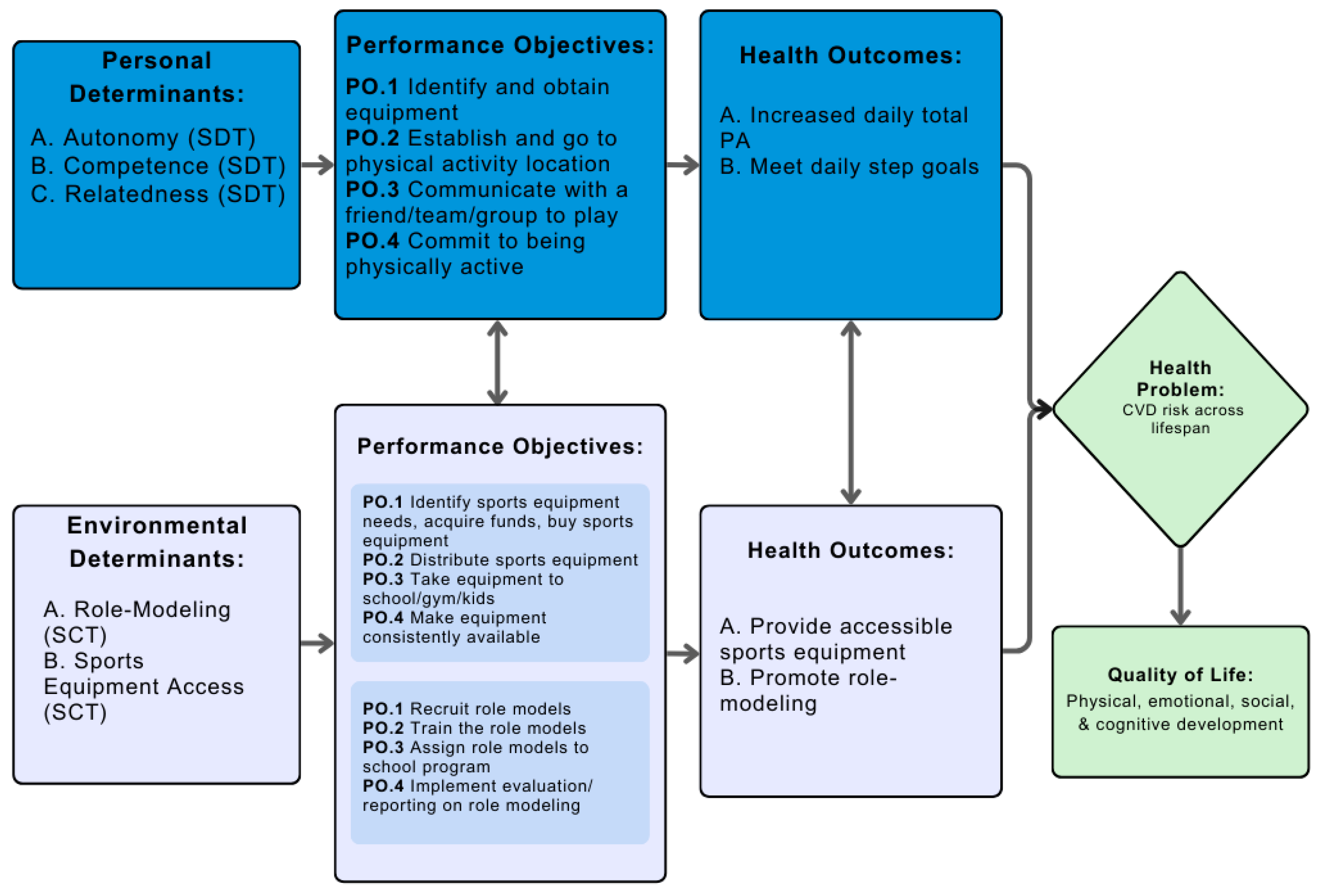Ijerph 21 01557 g002
