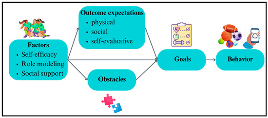 Intervention Mapping for Refining a Sport-Based Public Health ...