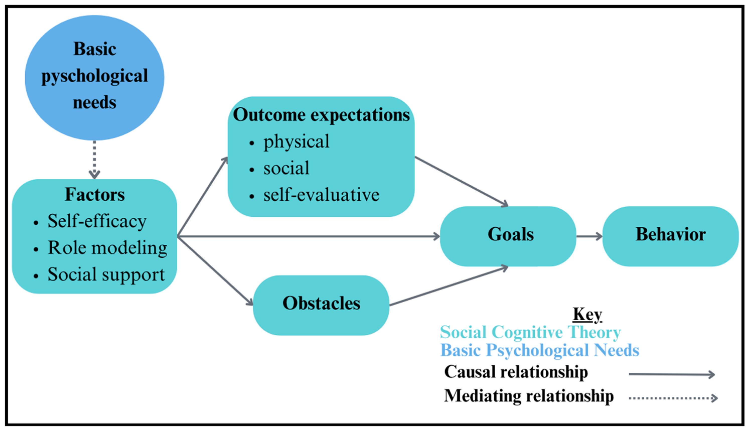 Ijerph 21 01557 g005