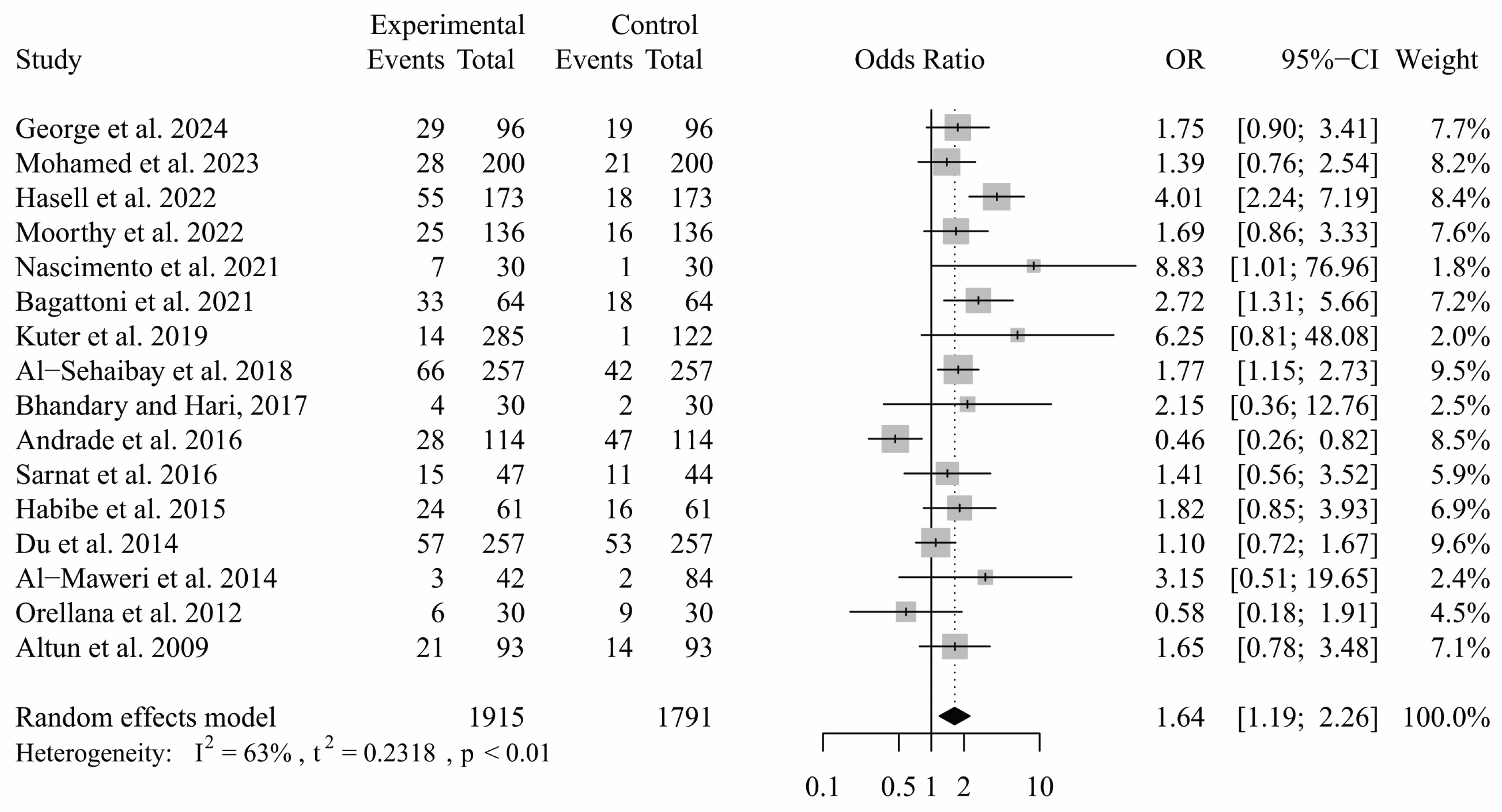 Ijerph 21 01563 g003
