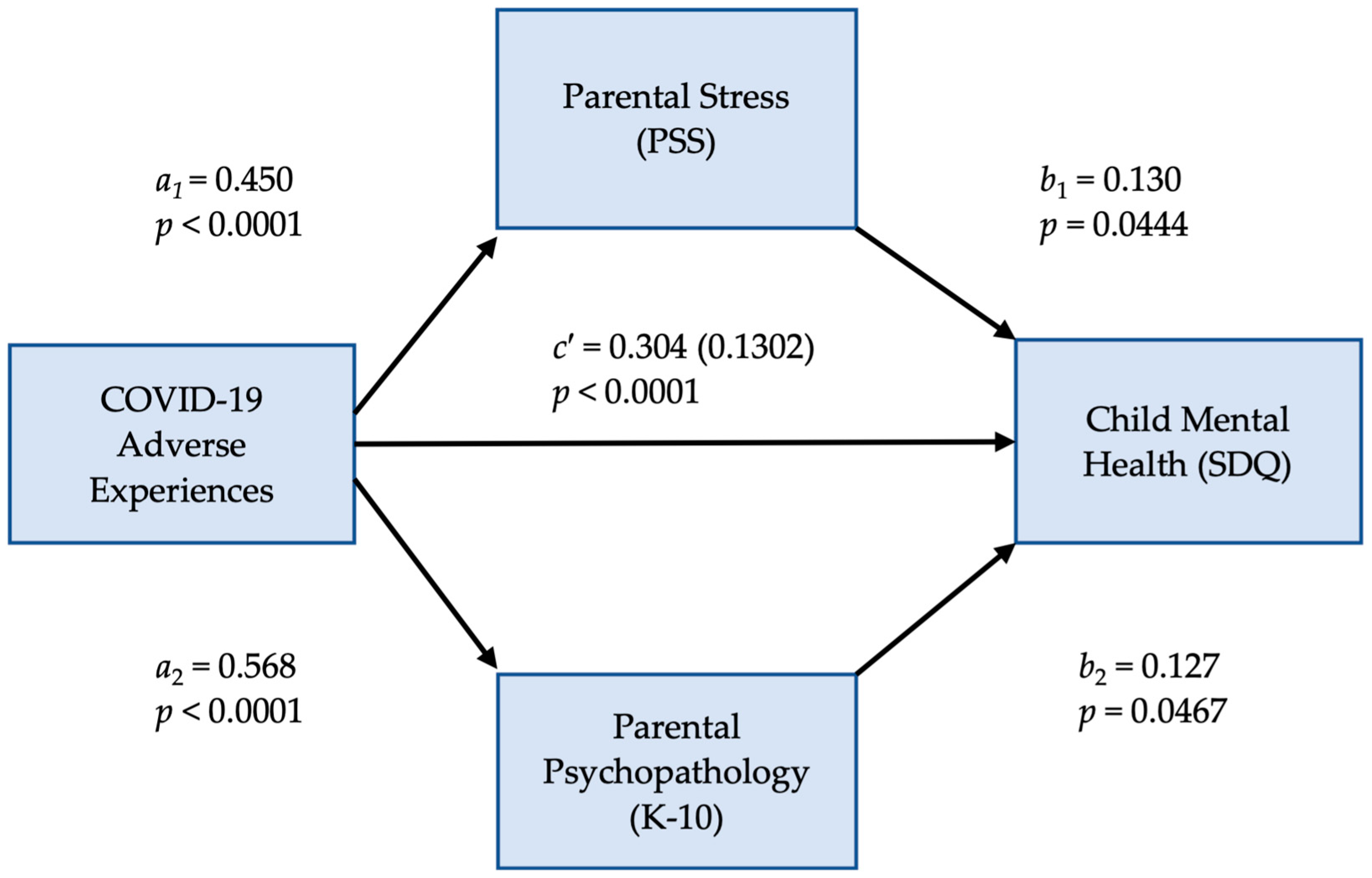 Ijerph 21 01564 g002