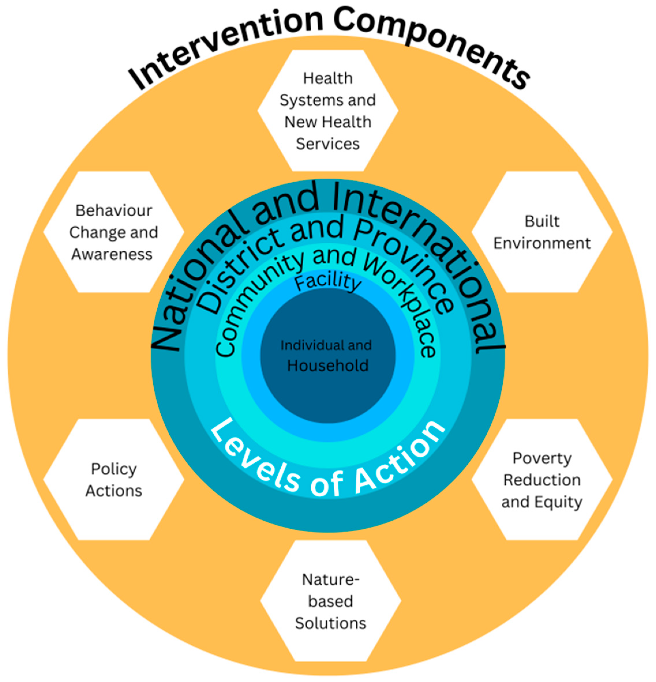 Ijerph 21 01565 g001