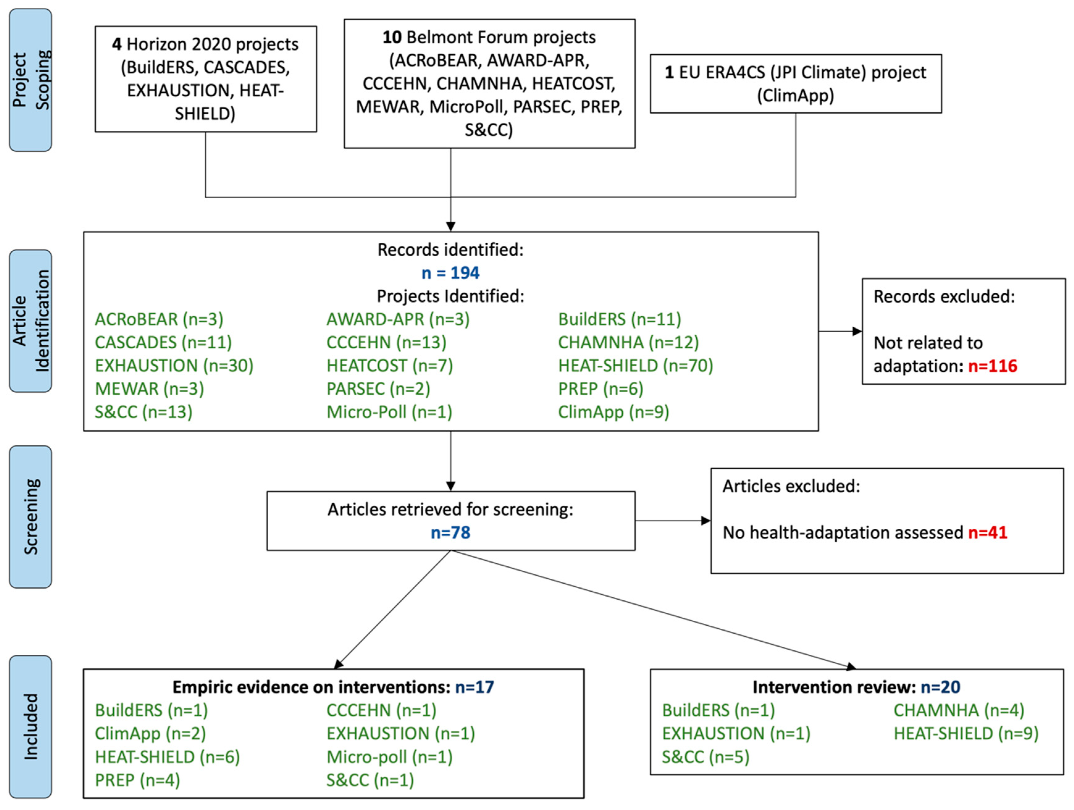 Ijerph 21 01565 g002