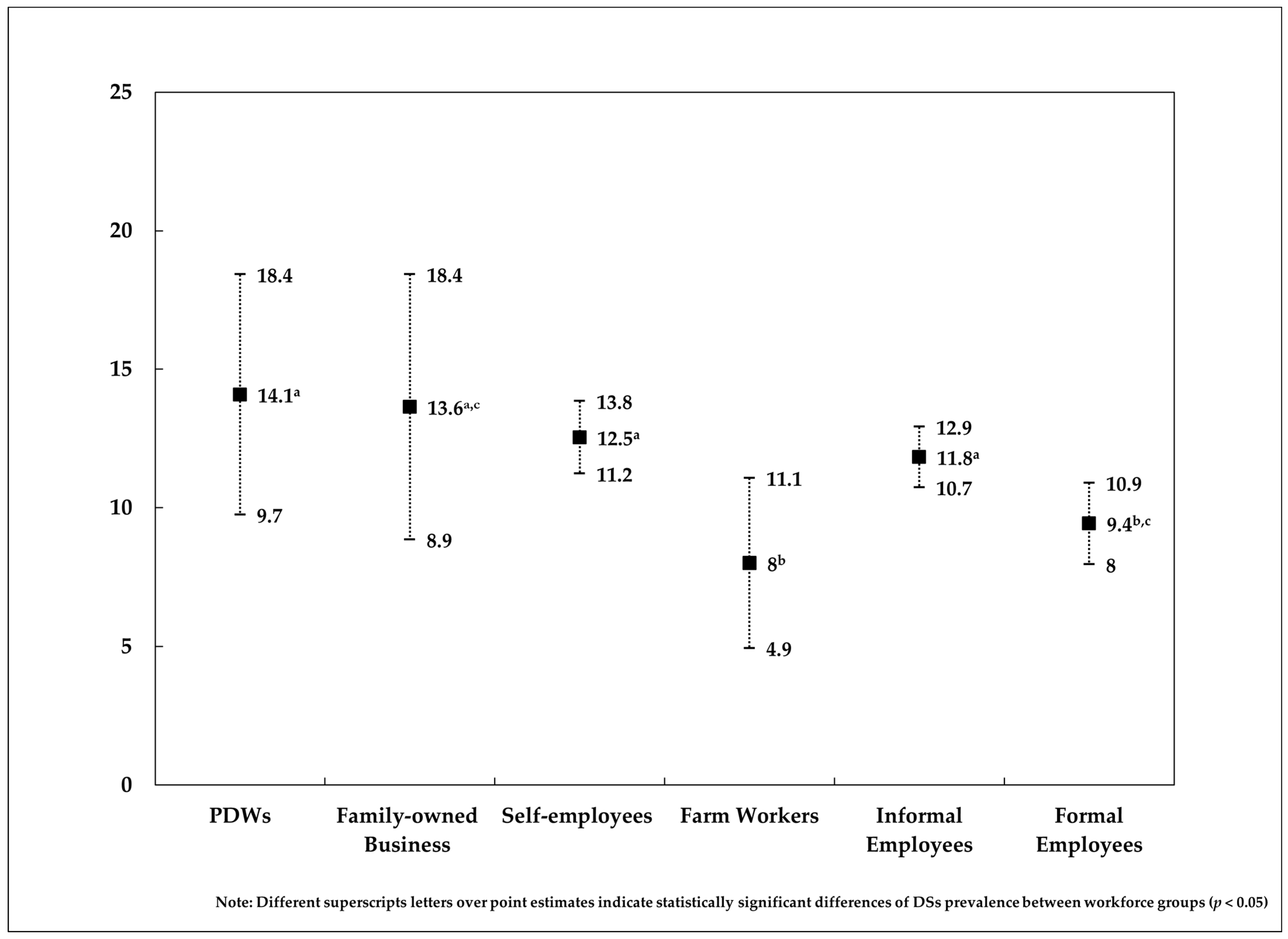 Ijerph 21 01566 g001