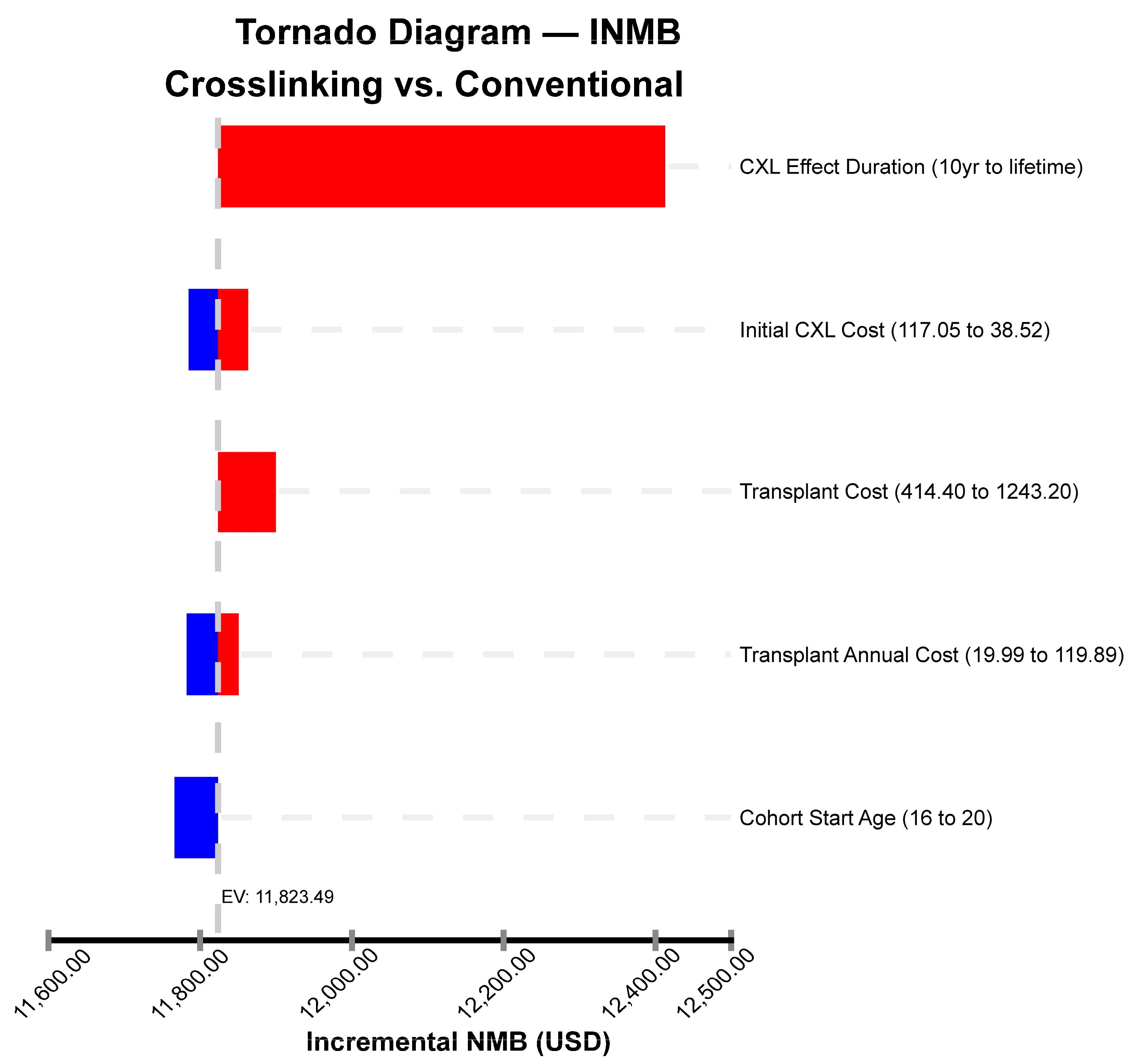 Ijerph 21 01569 g003