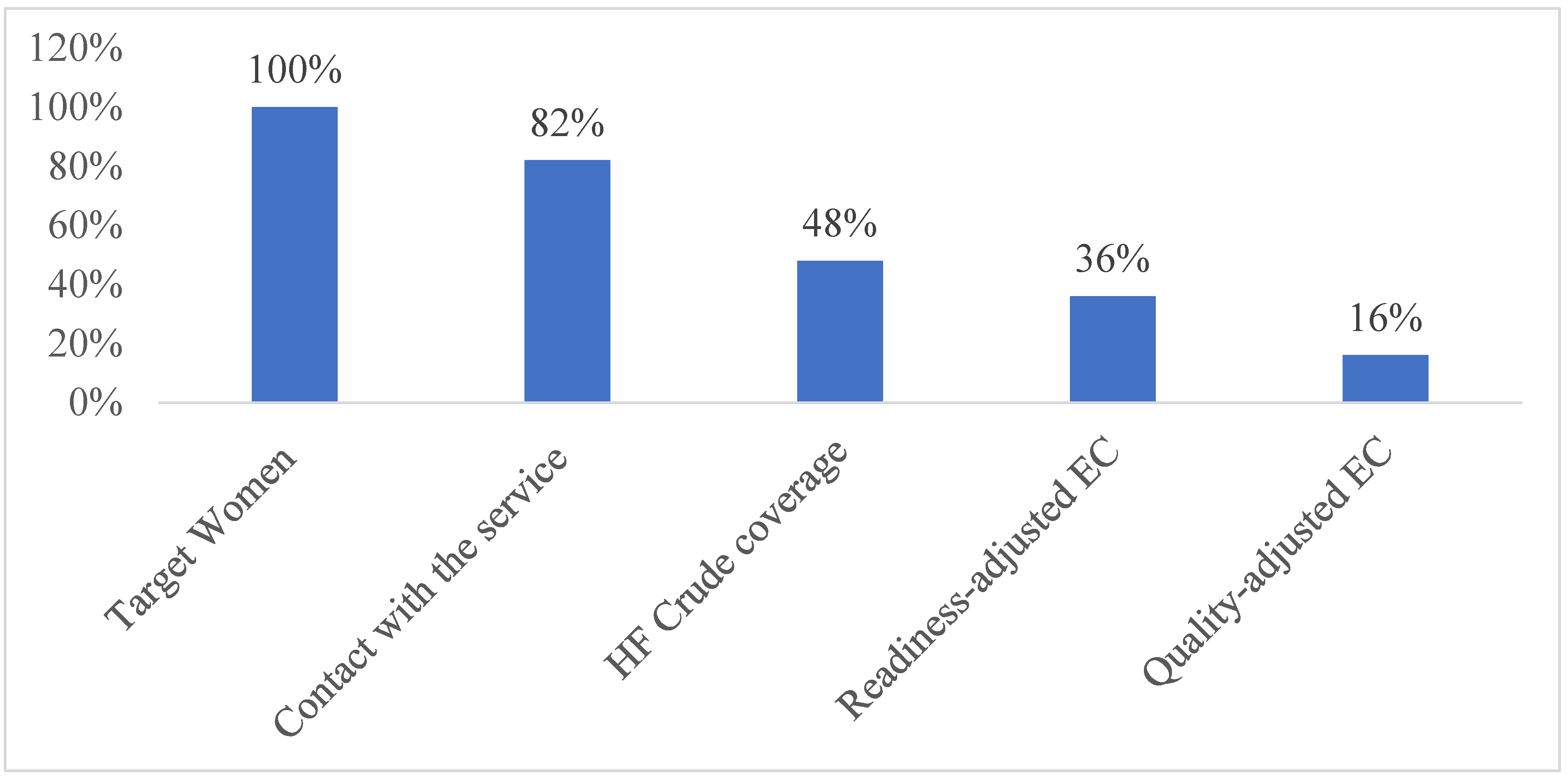 Ijerph 21 01570 g002