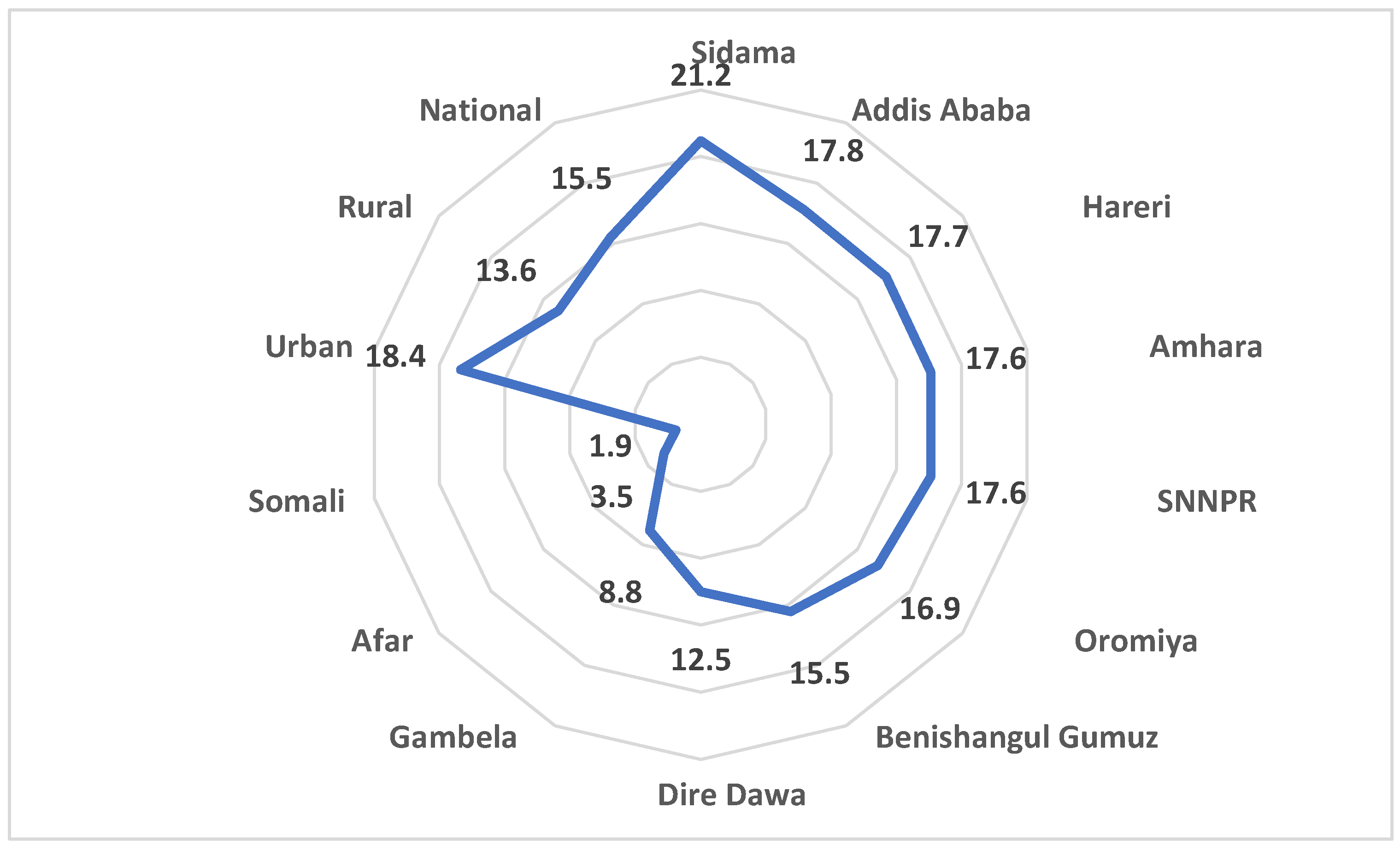 Ijerph 21 01570 g003