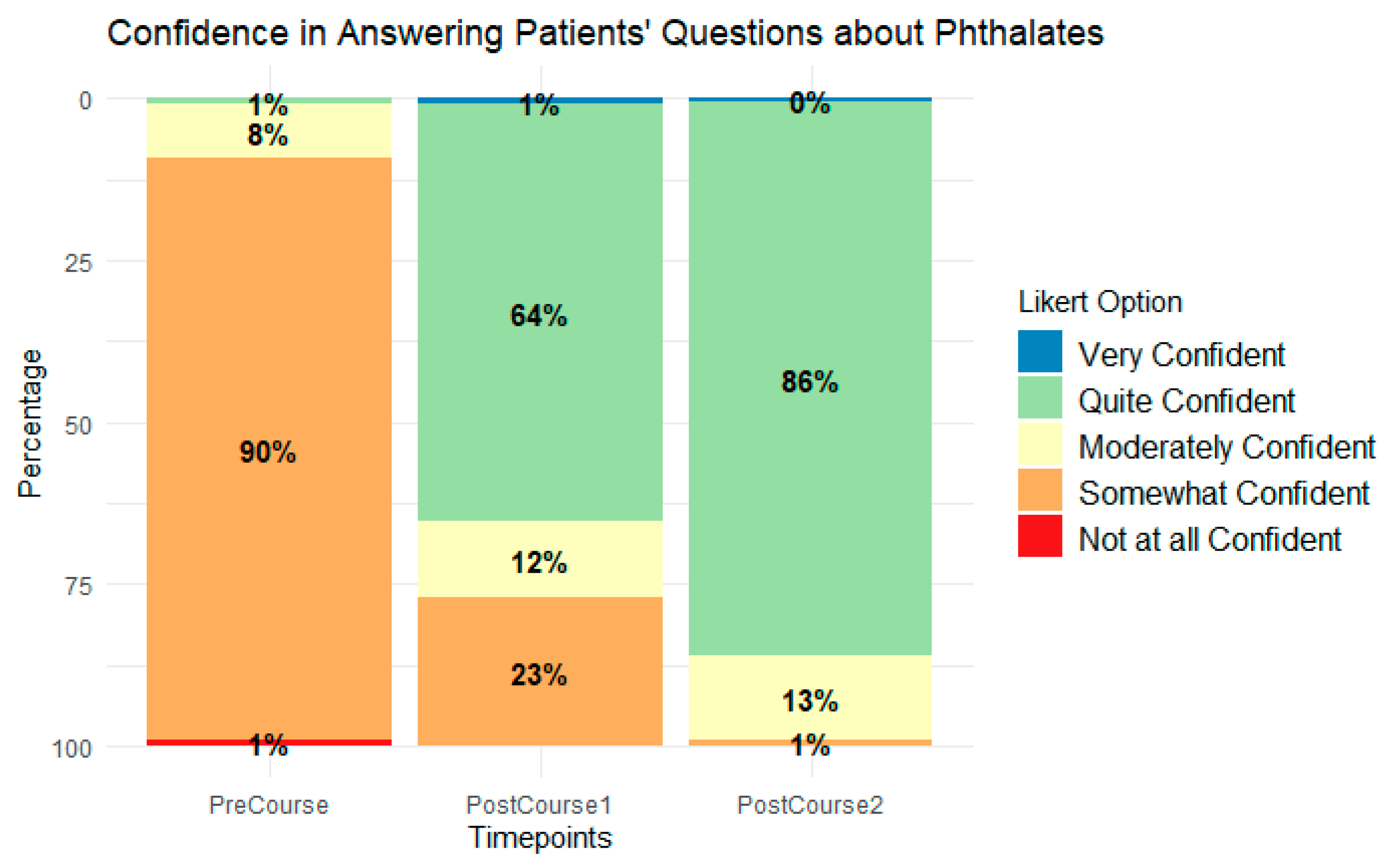Ijerph 21 01571 g003 Ijerph 21 01571 g003
