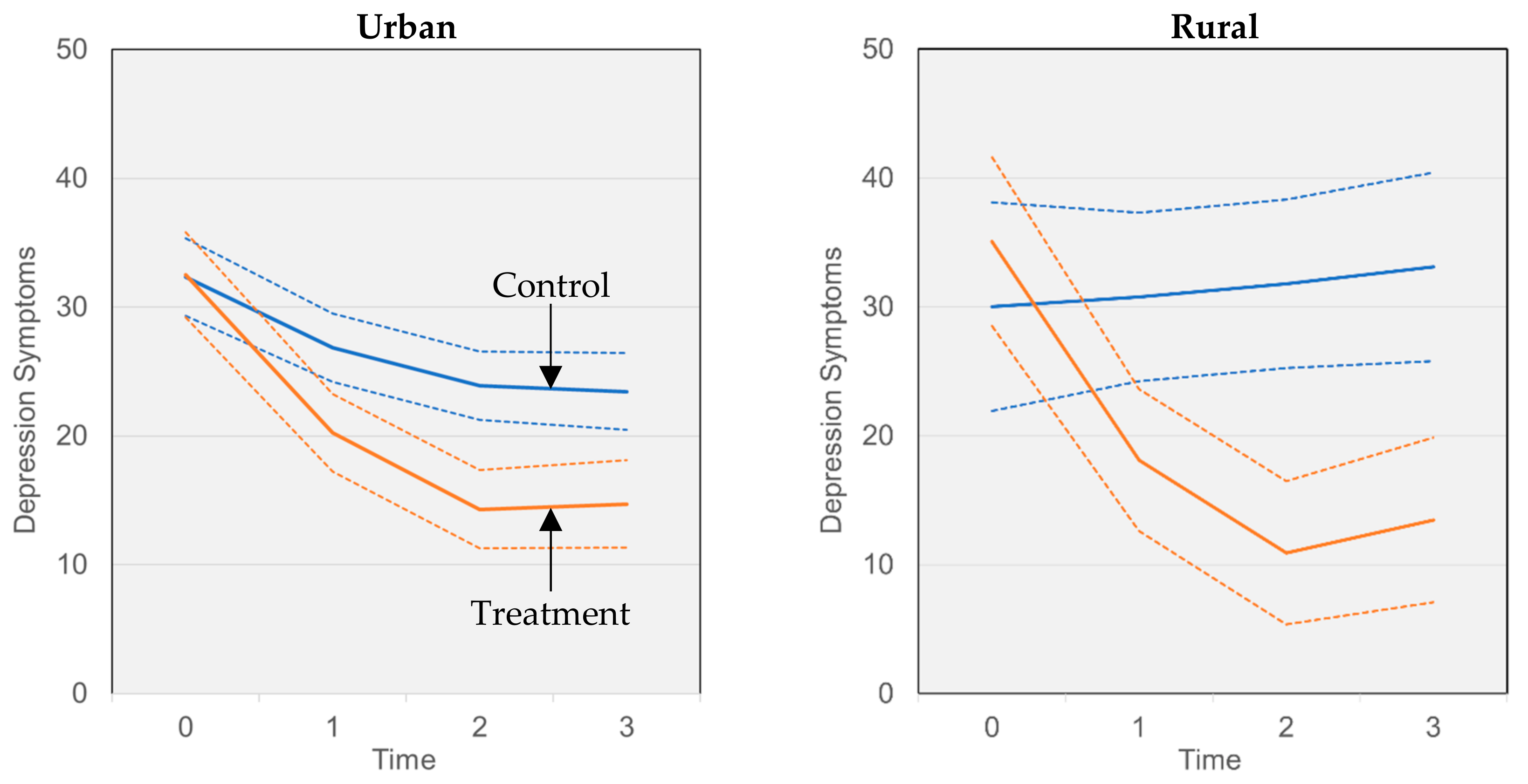 Ijerph 21 01572 g001