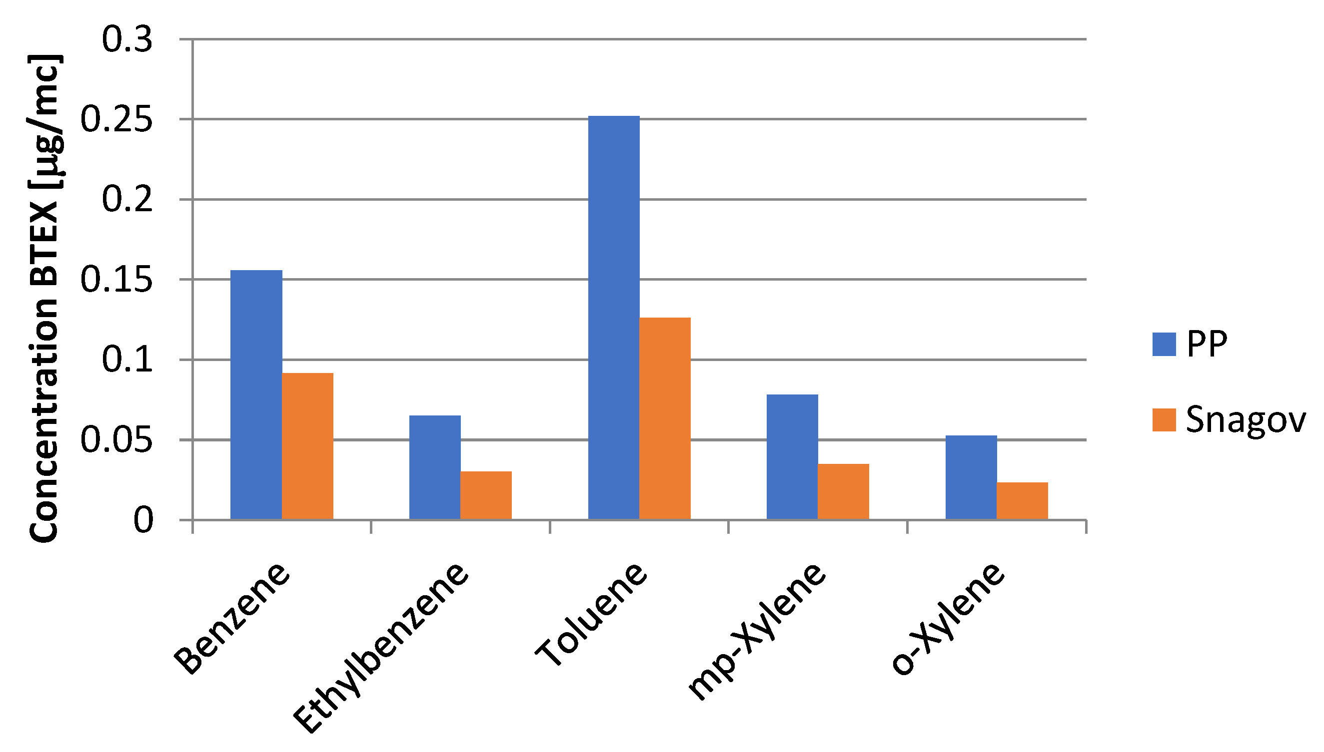 Ijerph 21 01573 g003 Ijerph 21 01573 g003
