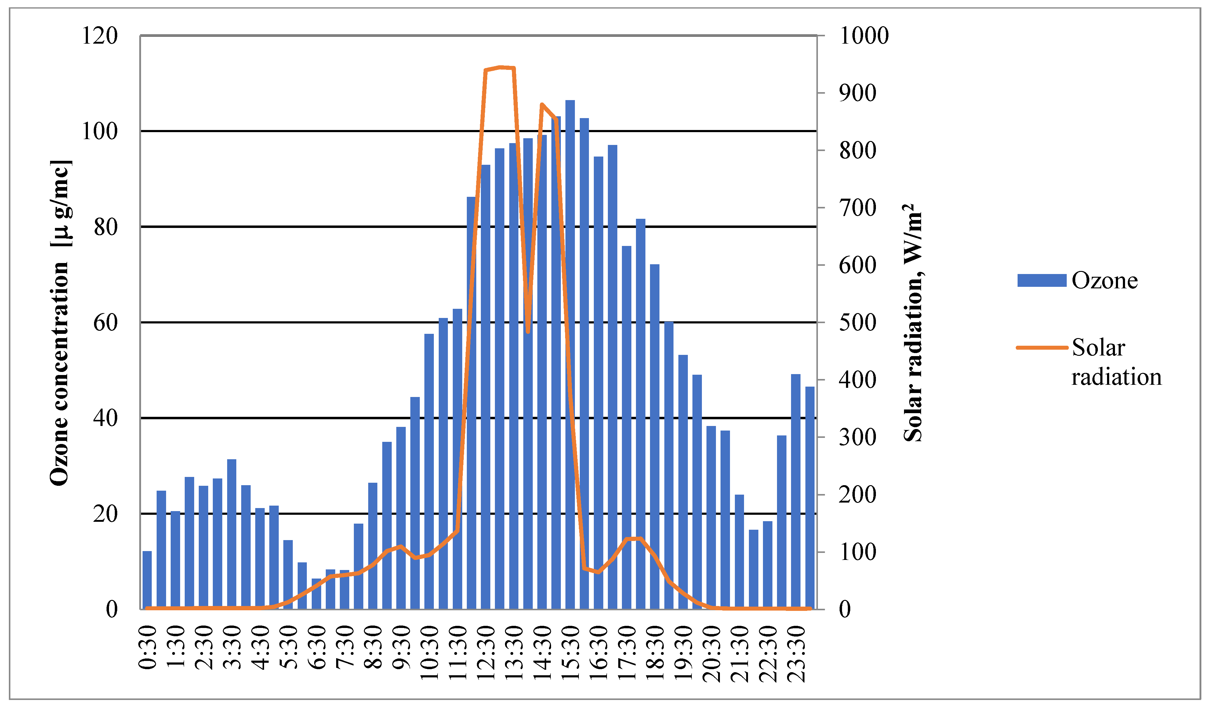 Ijerph 21 01573 g006 Ijerph 21 01573 g006