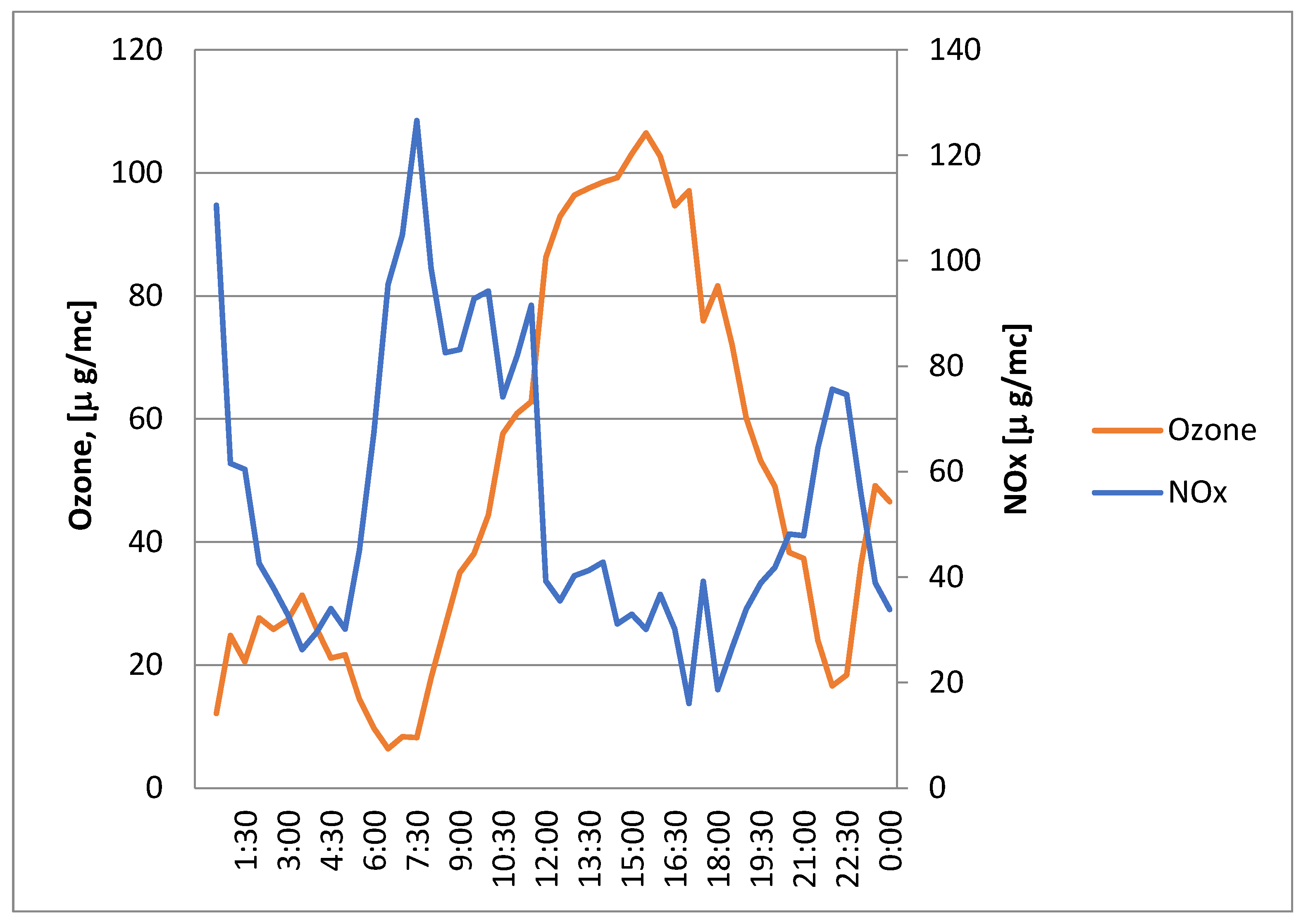 Ijerph 21 01573 g007 Ijerph 21 01573 g007