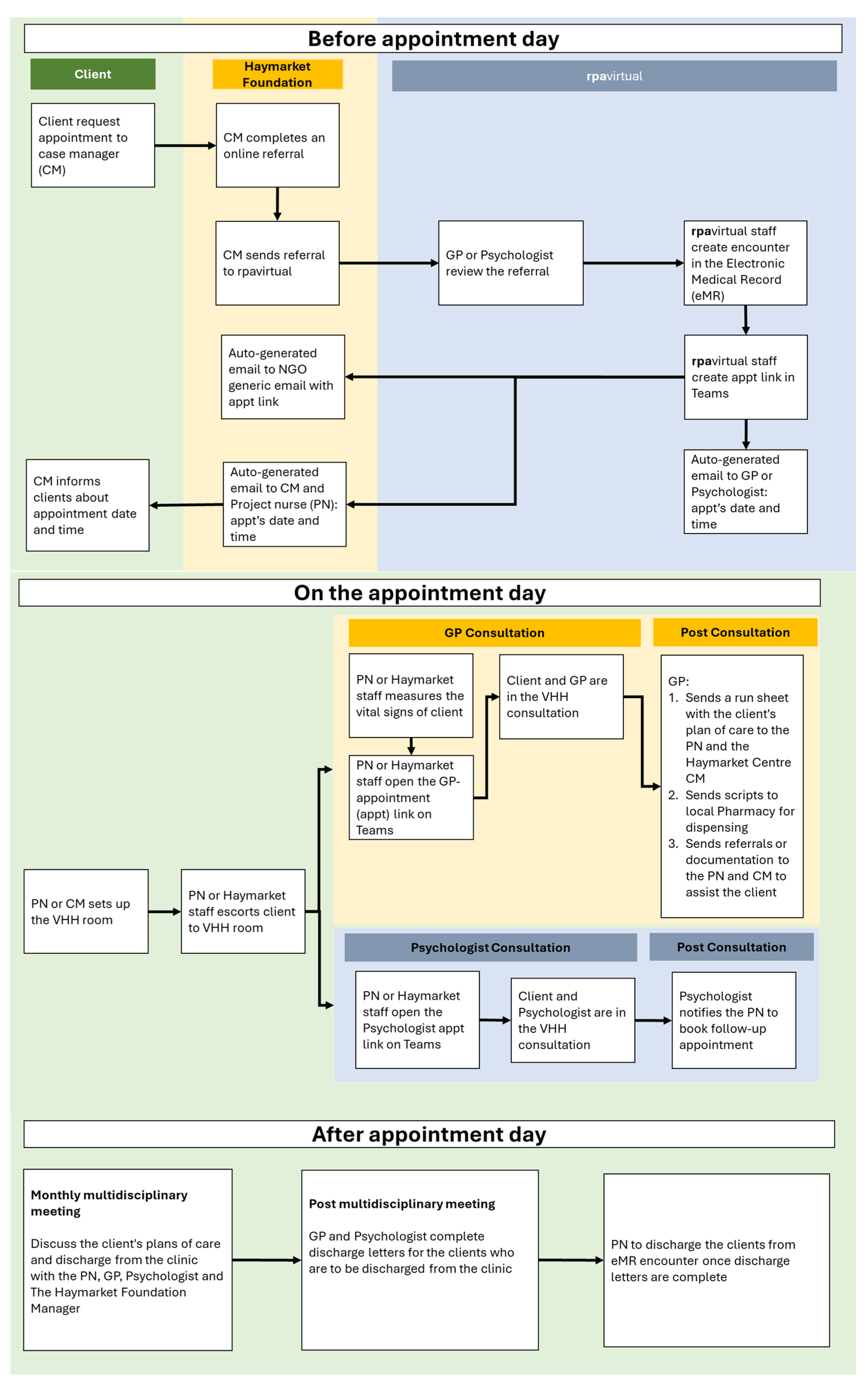 Ijerph 21 01593 g002