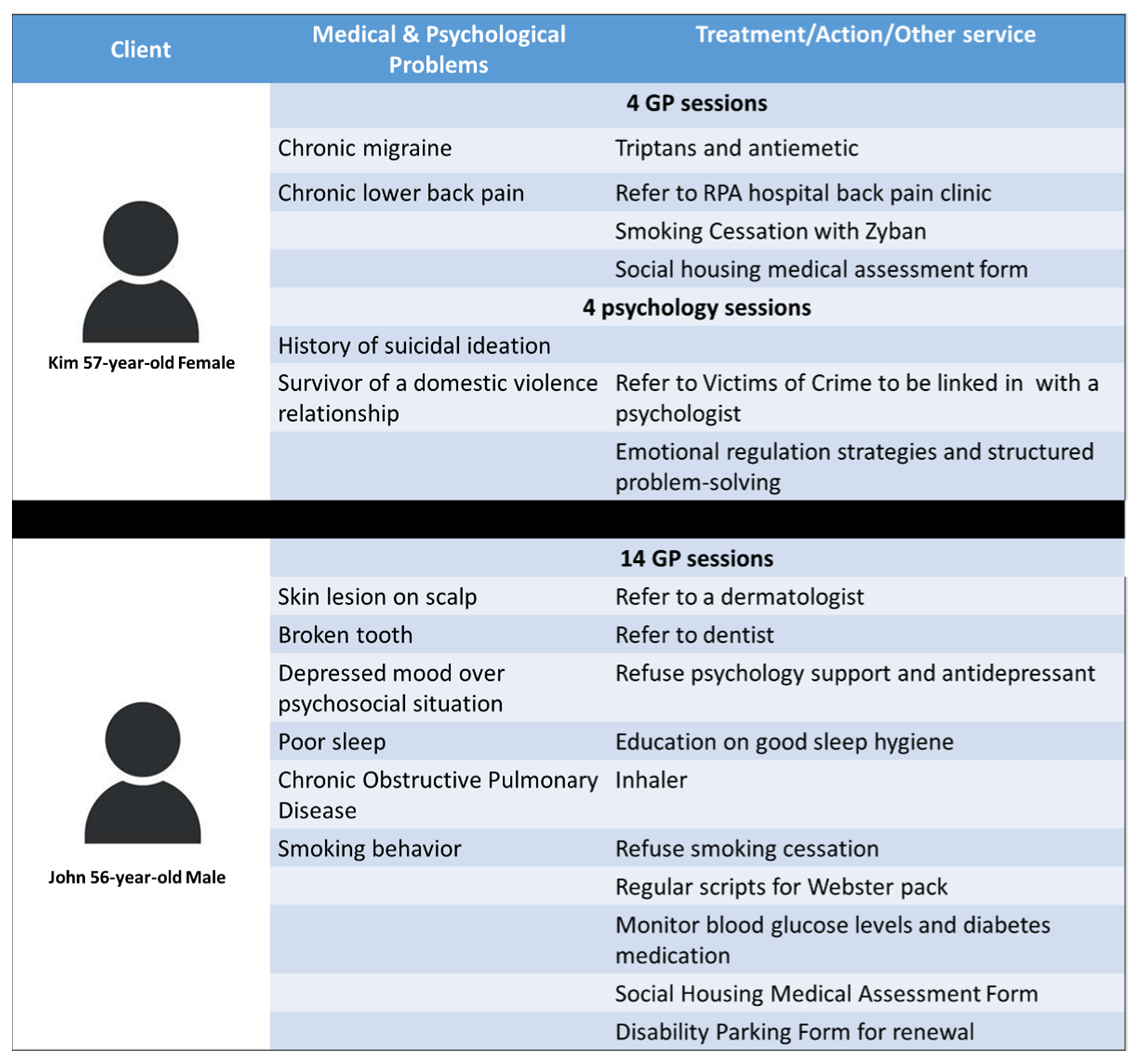 Ijerph 21 01593 g003