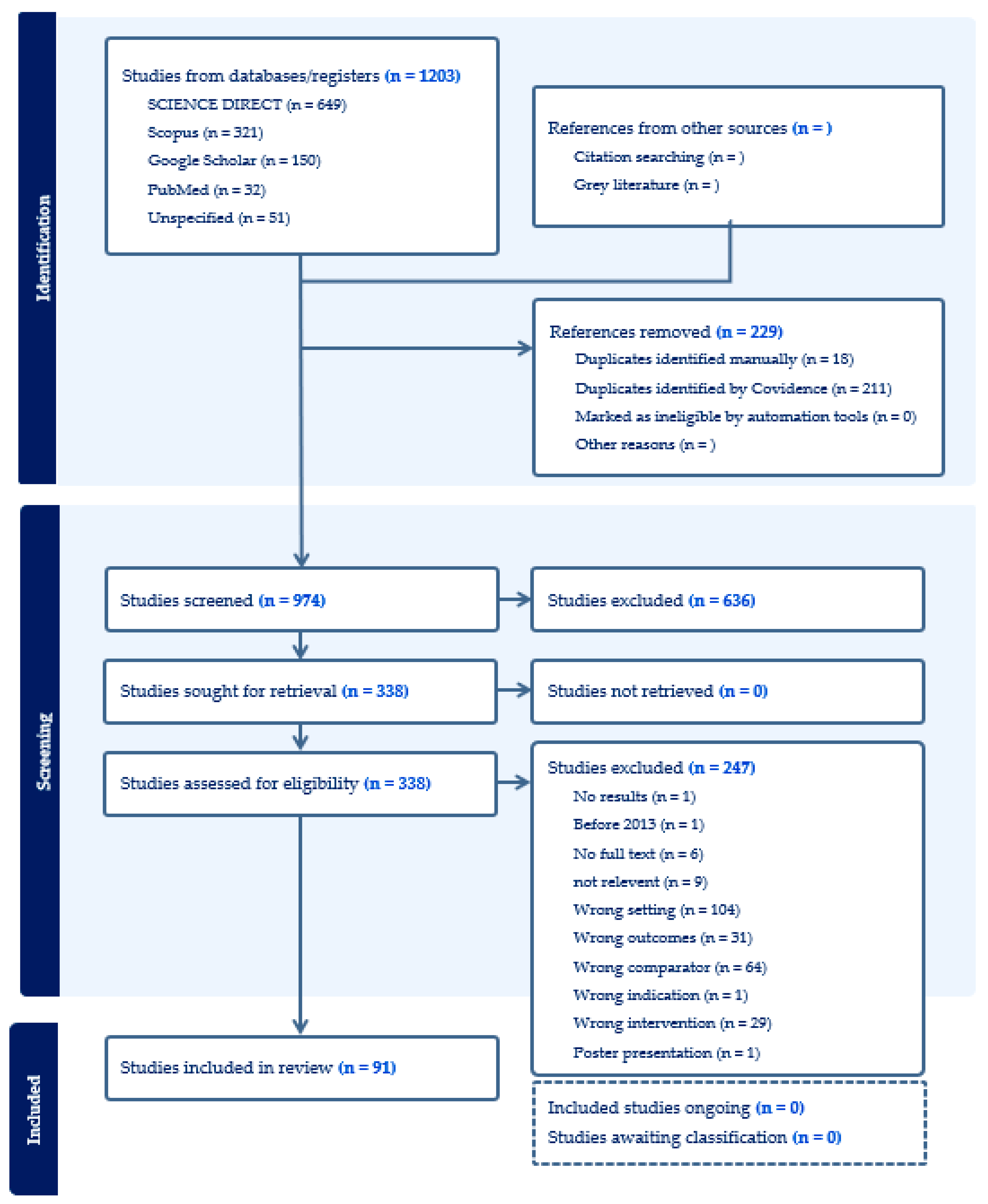 Ijerph 21 01597 g001