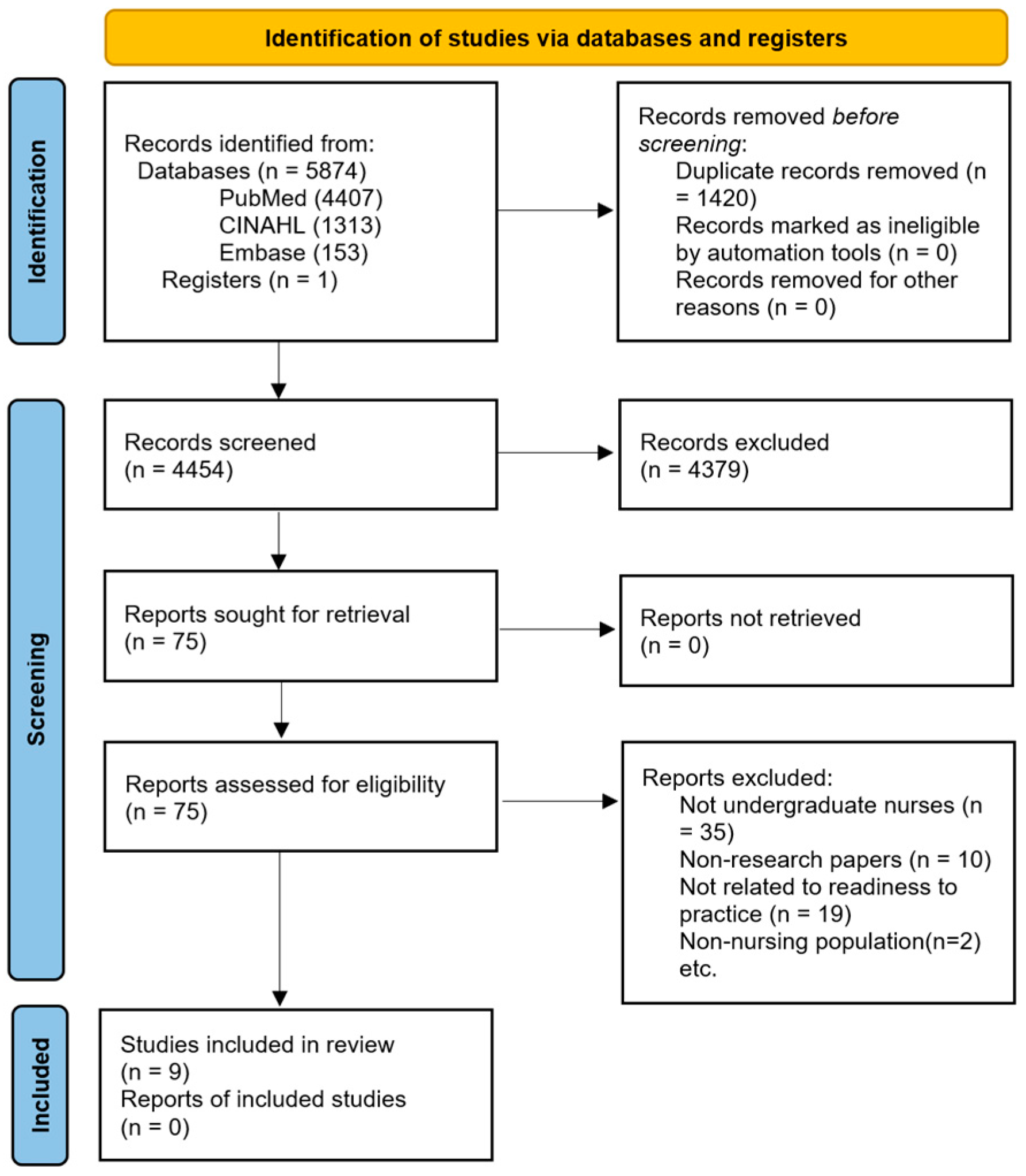 Ijerph 21 01610 g001