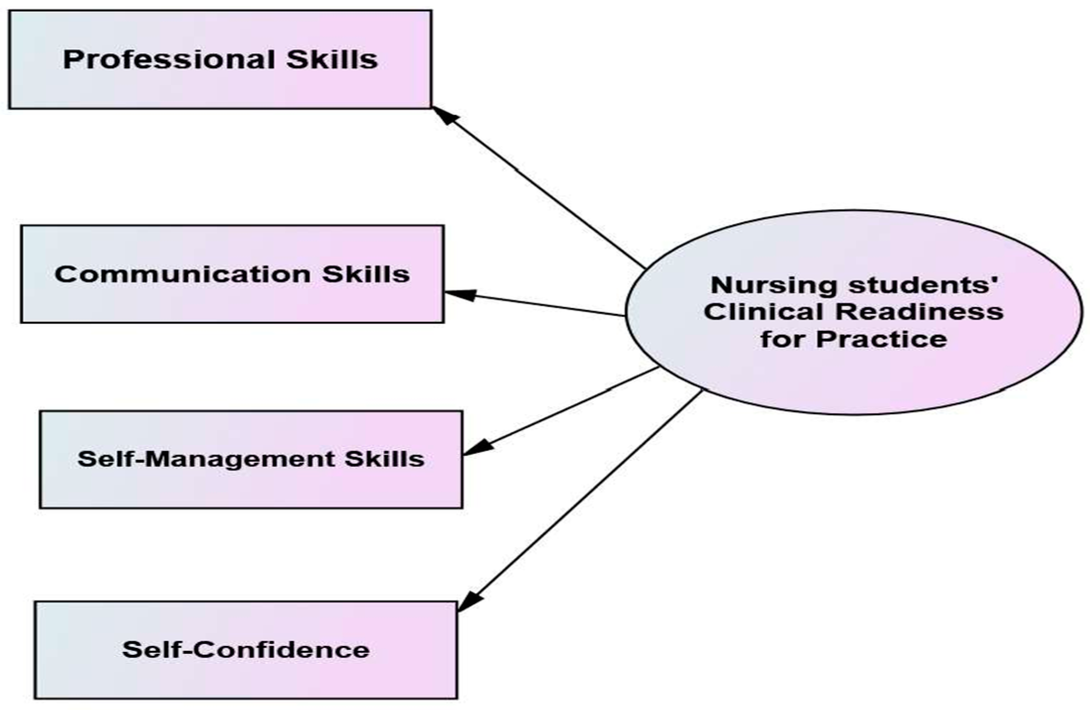 Ijerph 21 01610 g002