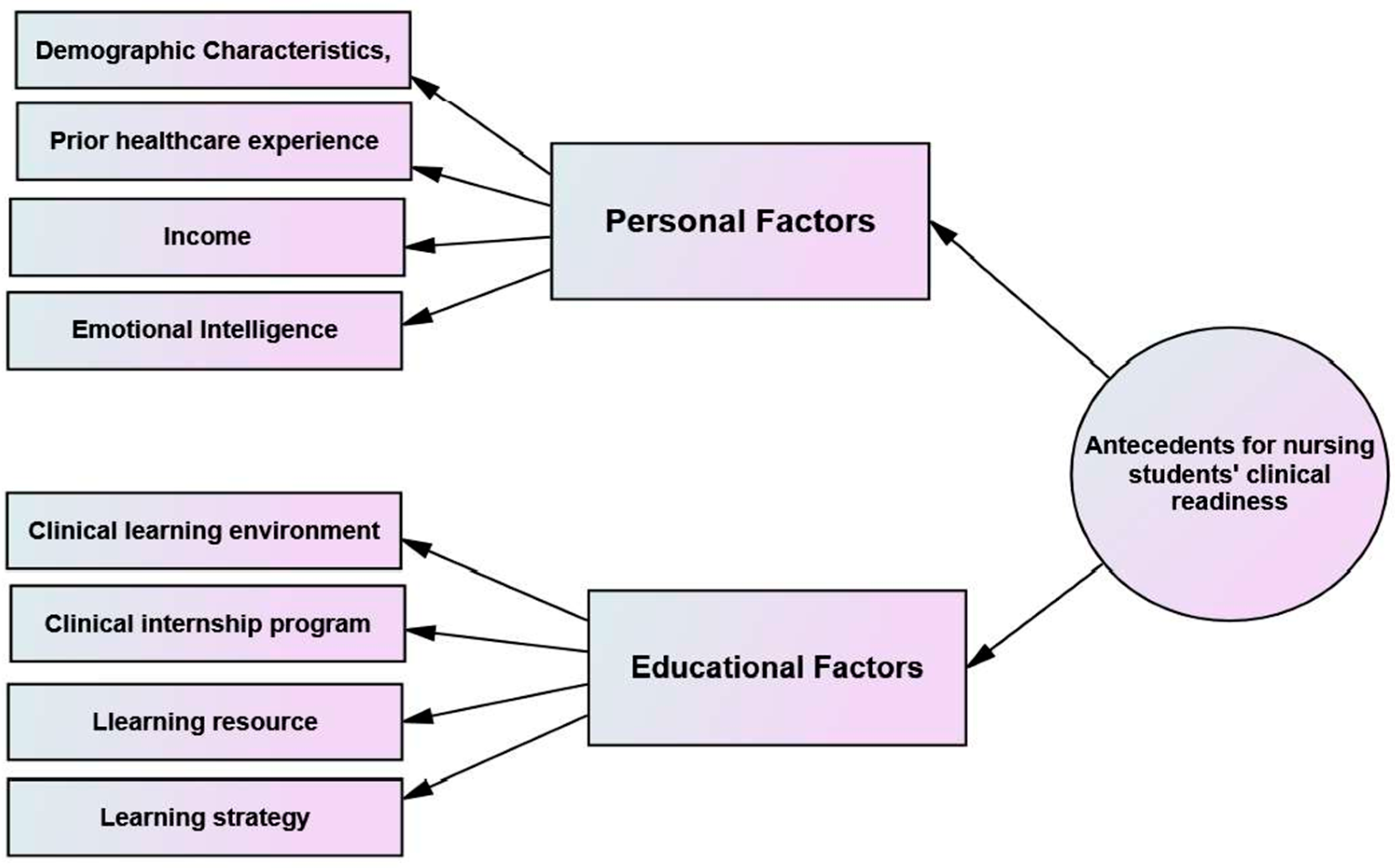 Ijerph 21 01610 g003
