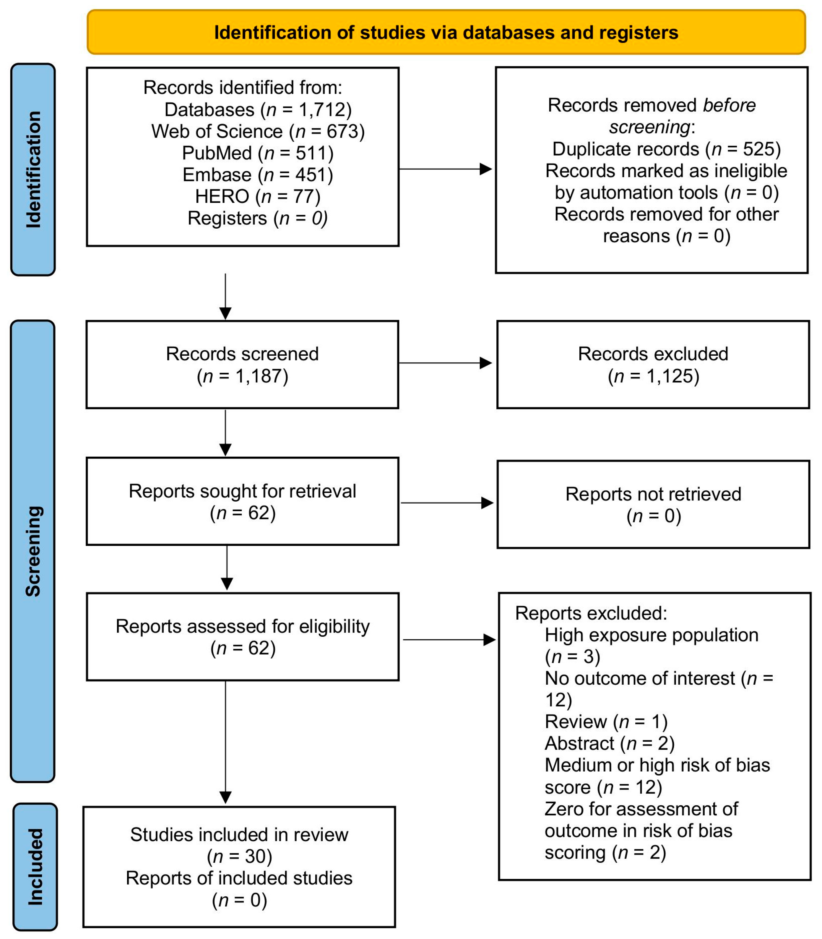 Ijerph 21 01615 g001