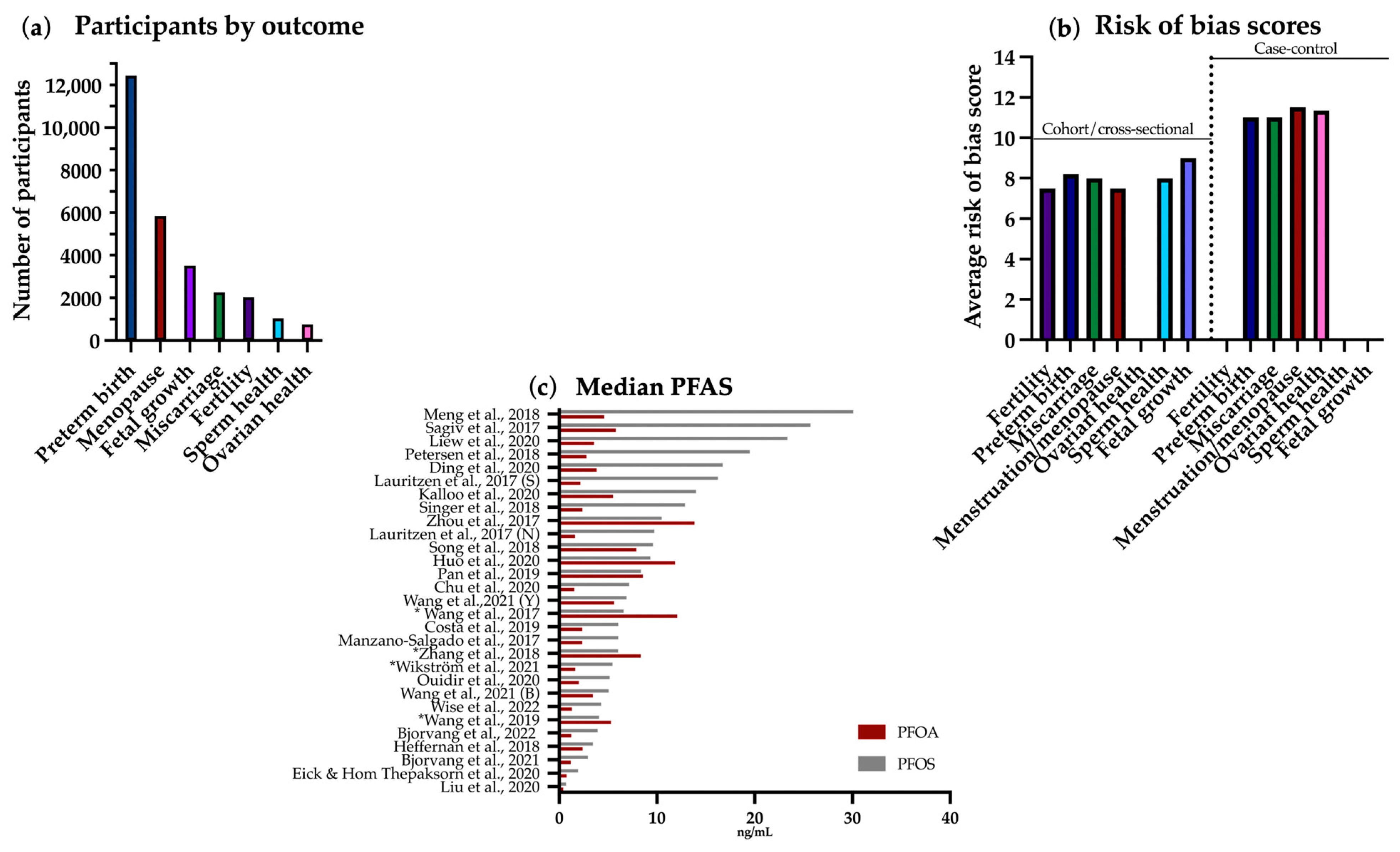 Ijerph 21 01615 g003