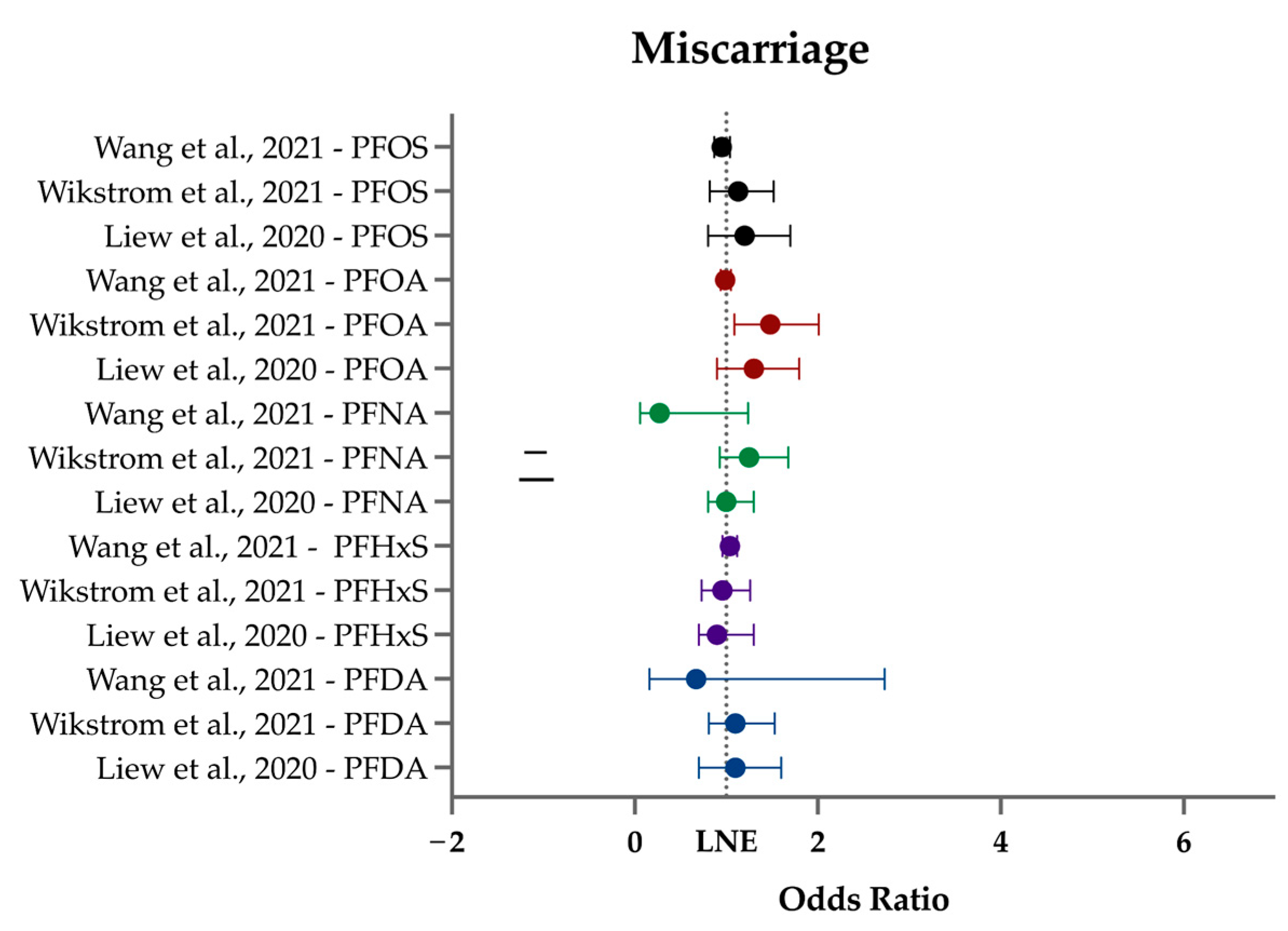 Ijerph 21 01615 g005