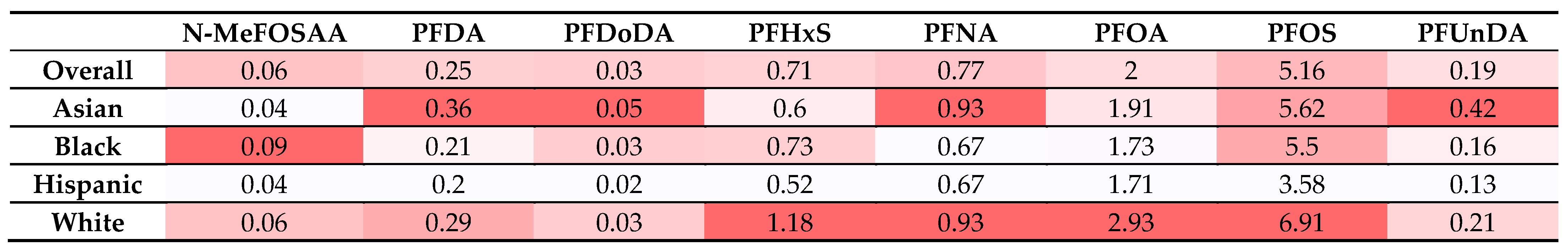 Ijerph 21 01615 g008