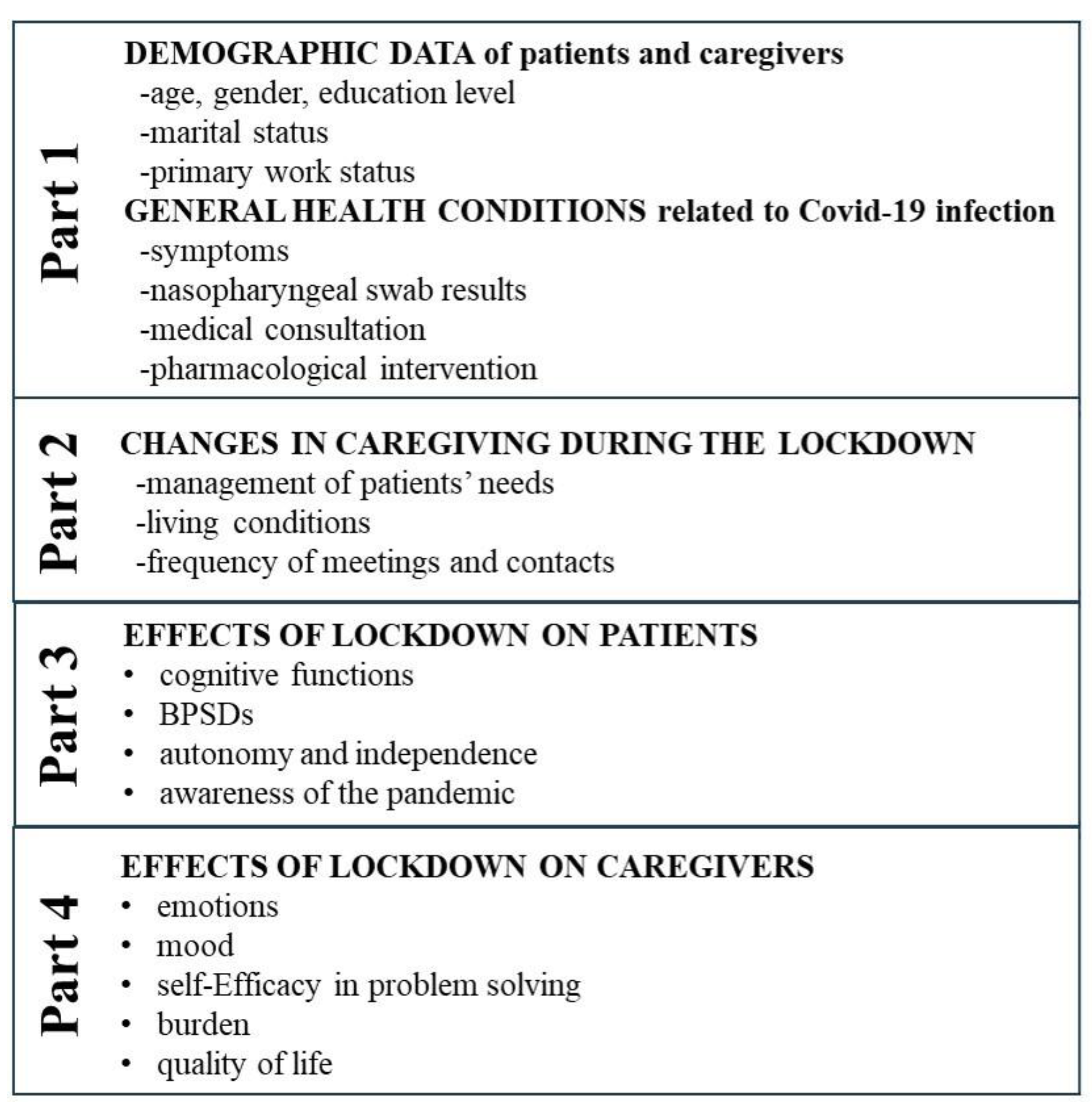 Ijerph 21 01622 g001