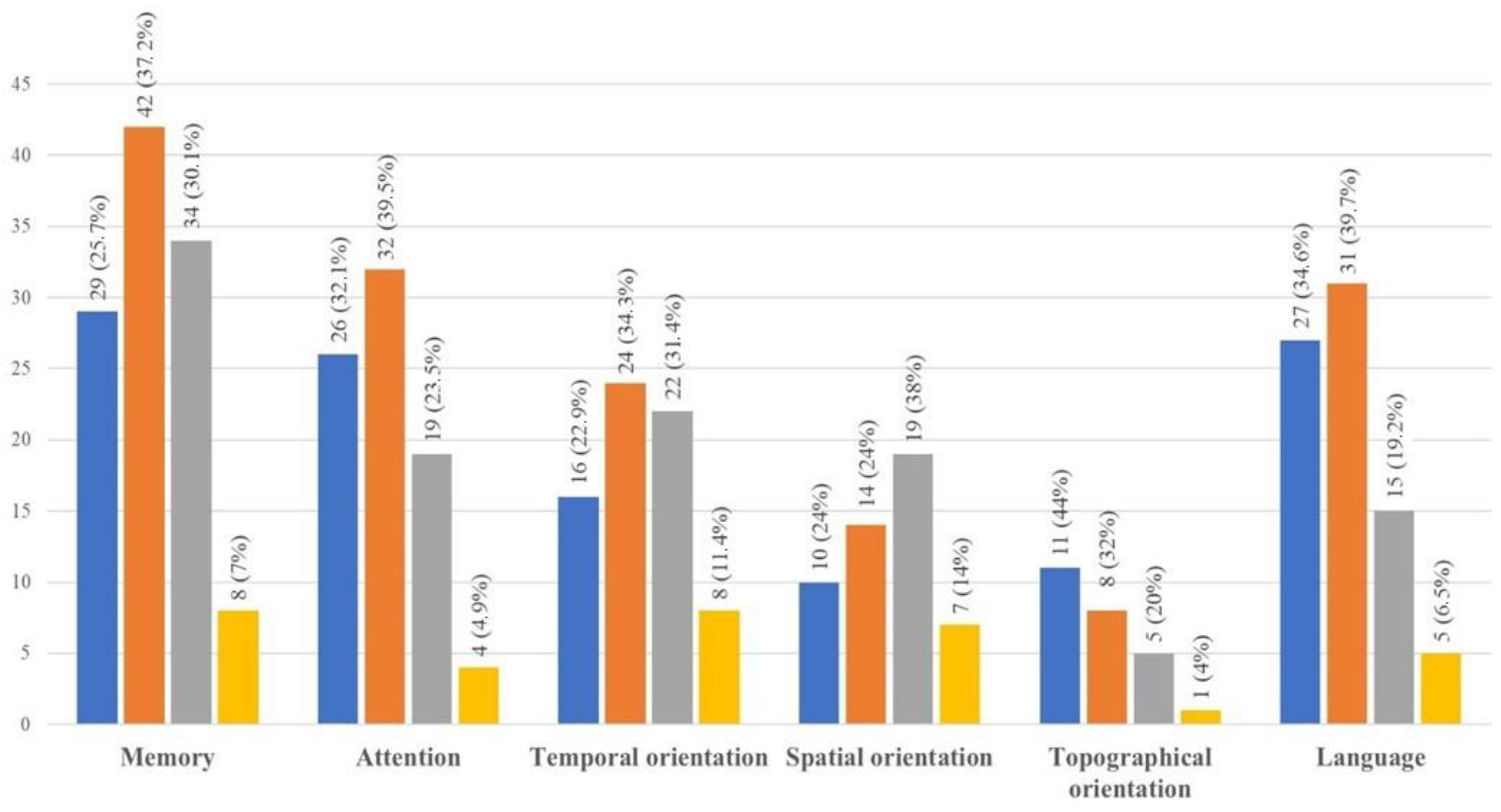 Ijerph 21 01622 g002