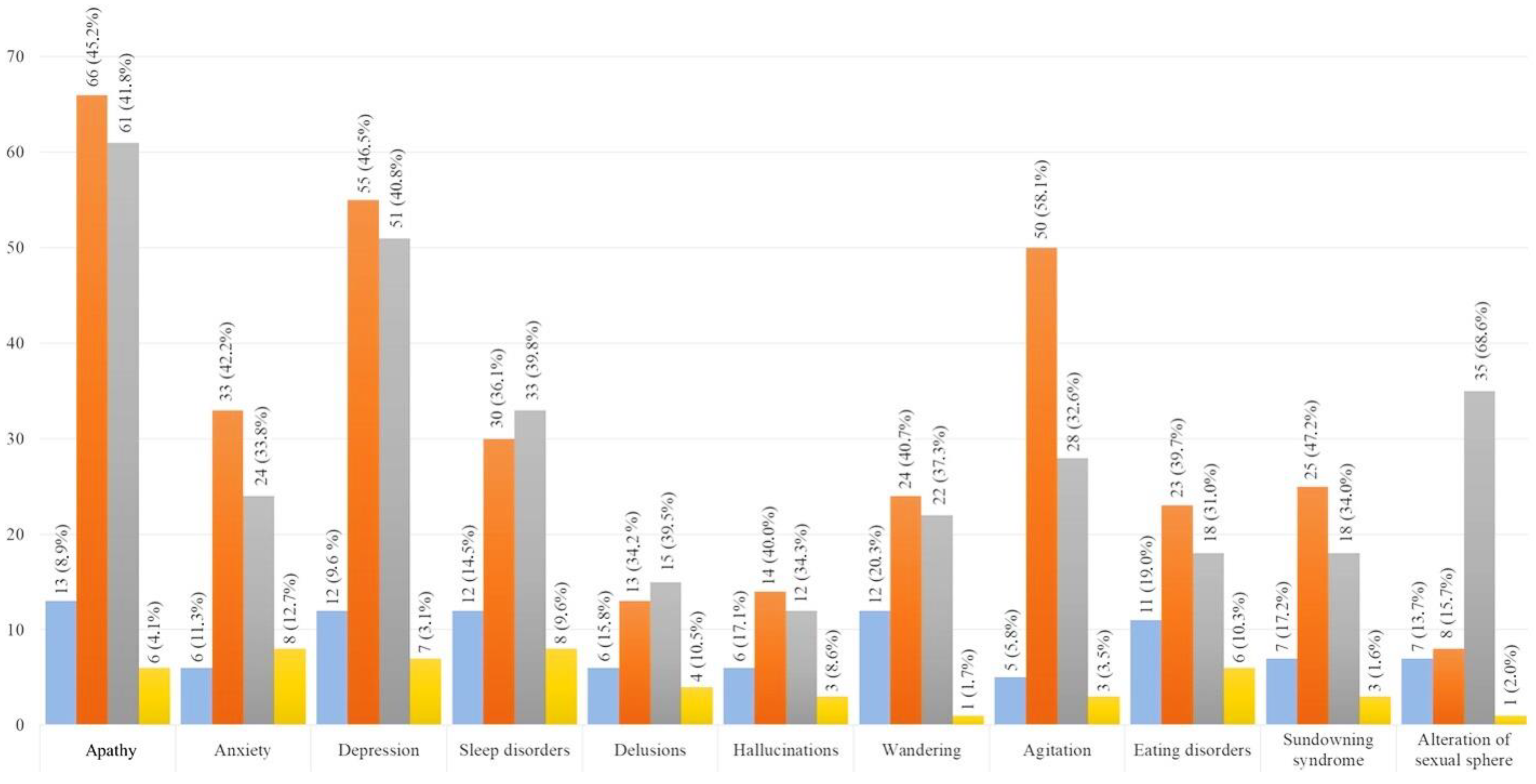 Ijerph 21 01622 g003