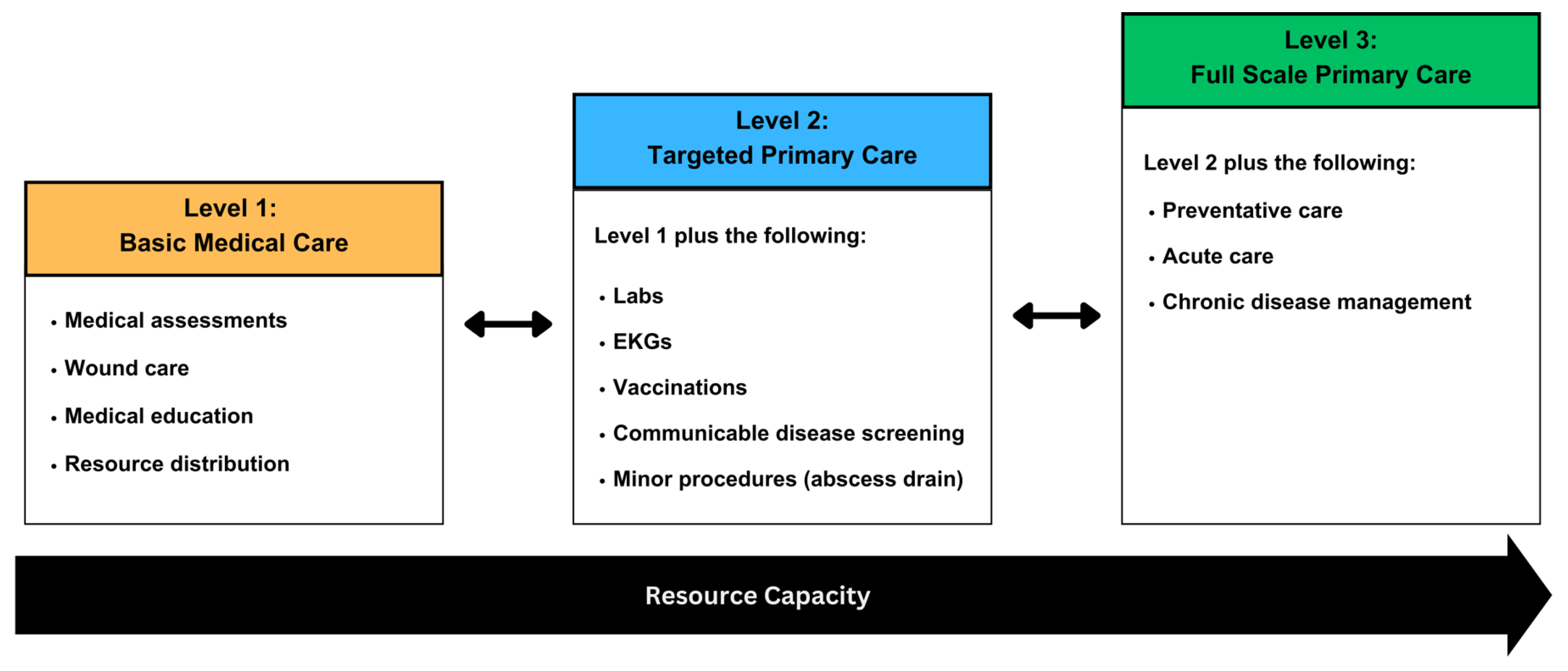 Ijerph 21 01623 g002