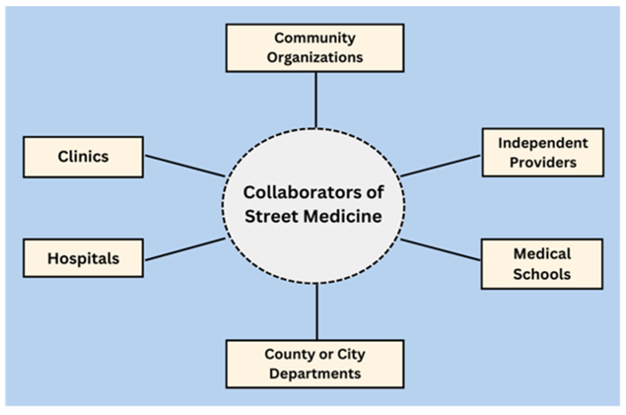 Ijerph 21 01623 g003