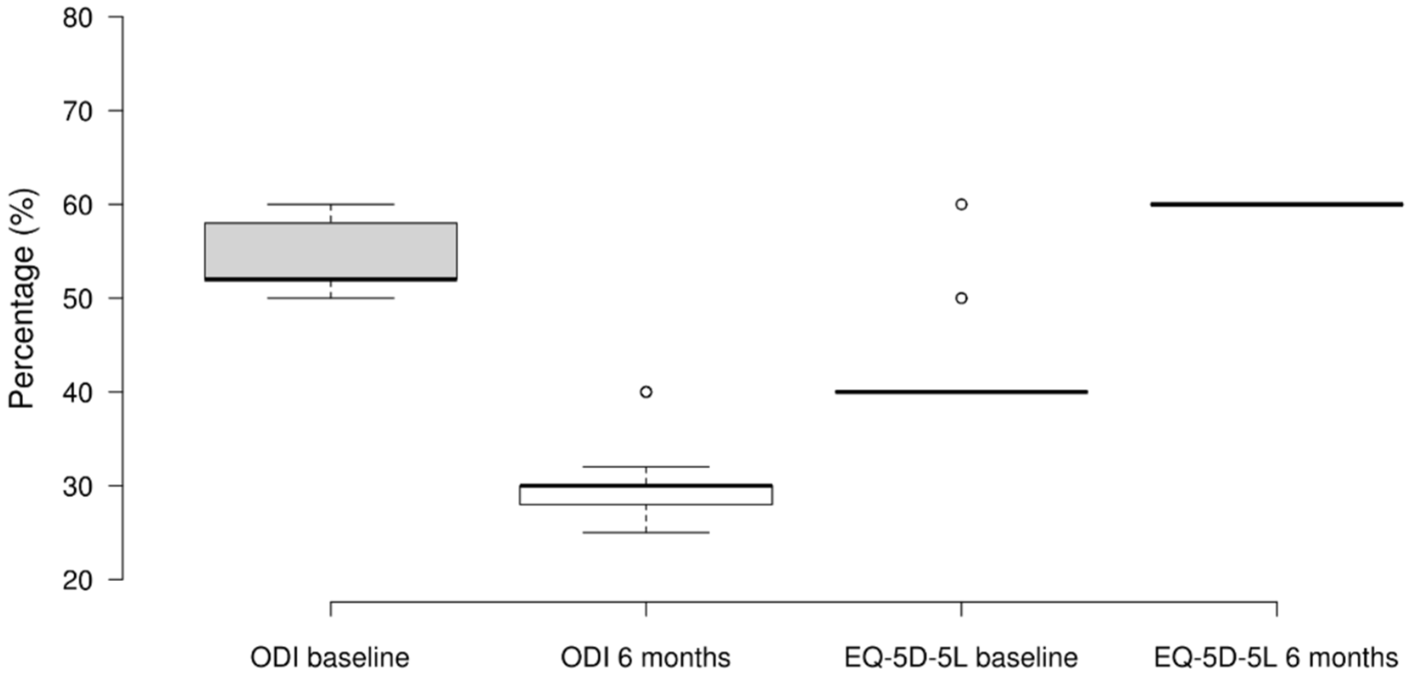 Ijerph 21 01626 g003 Ijerph 21 01626 g003