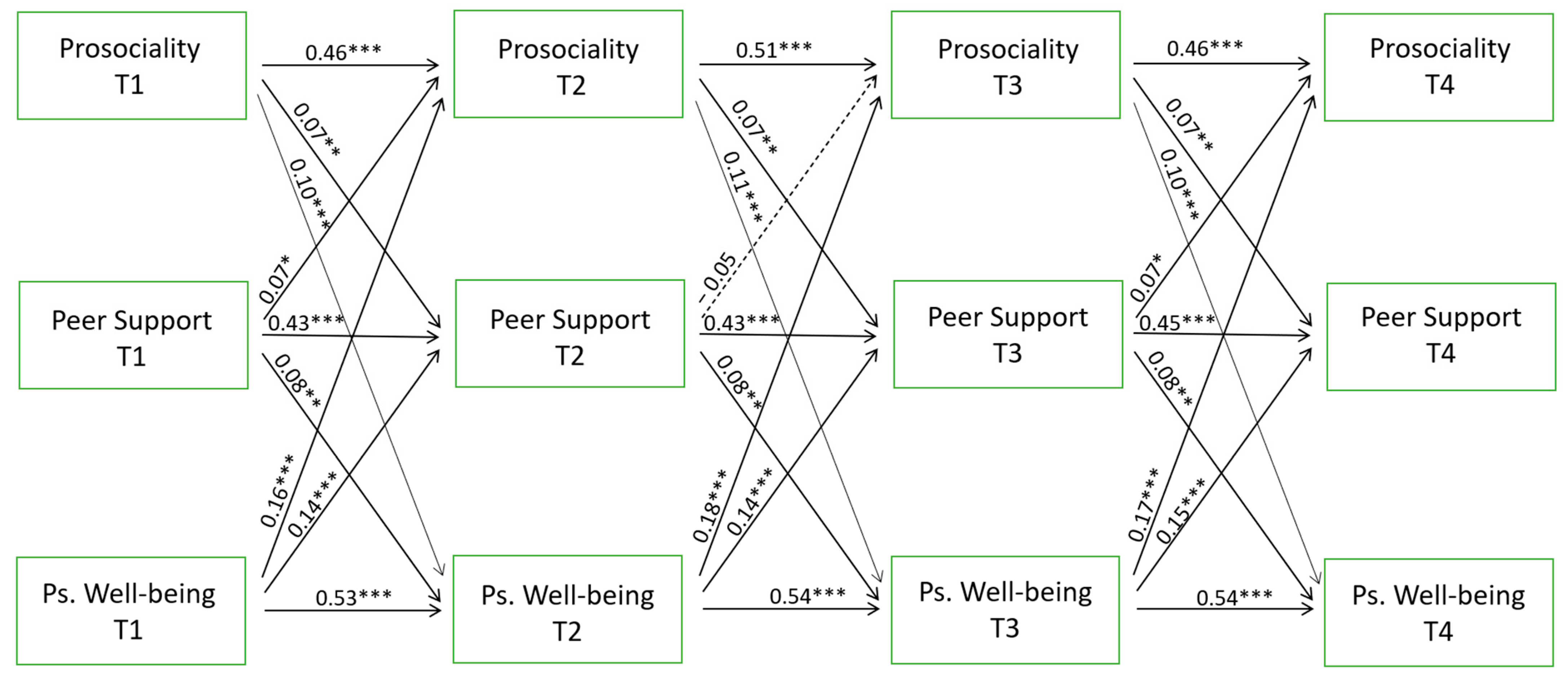 Ijerph 21 01630 g001