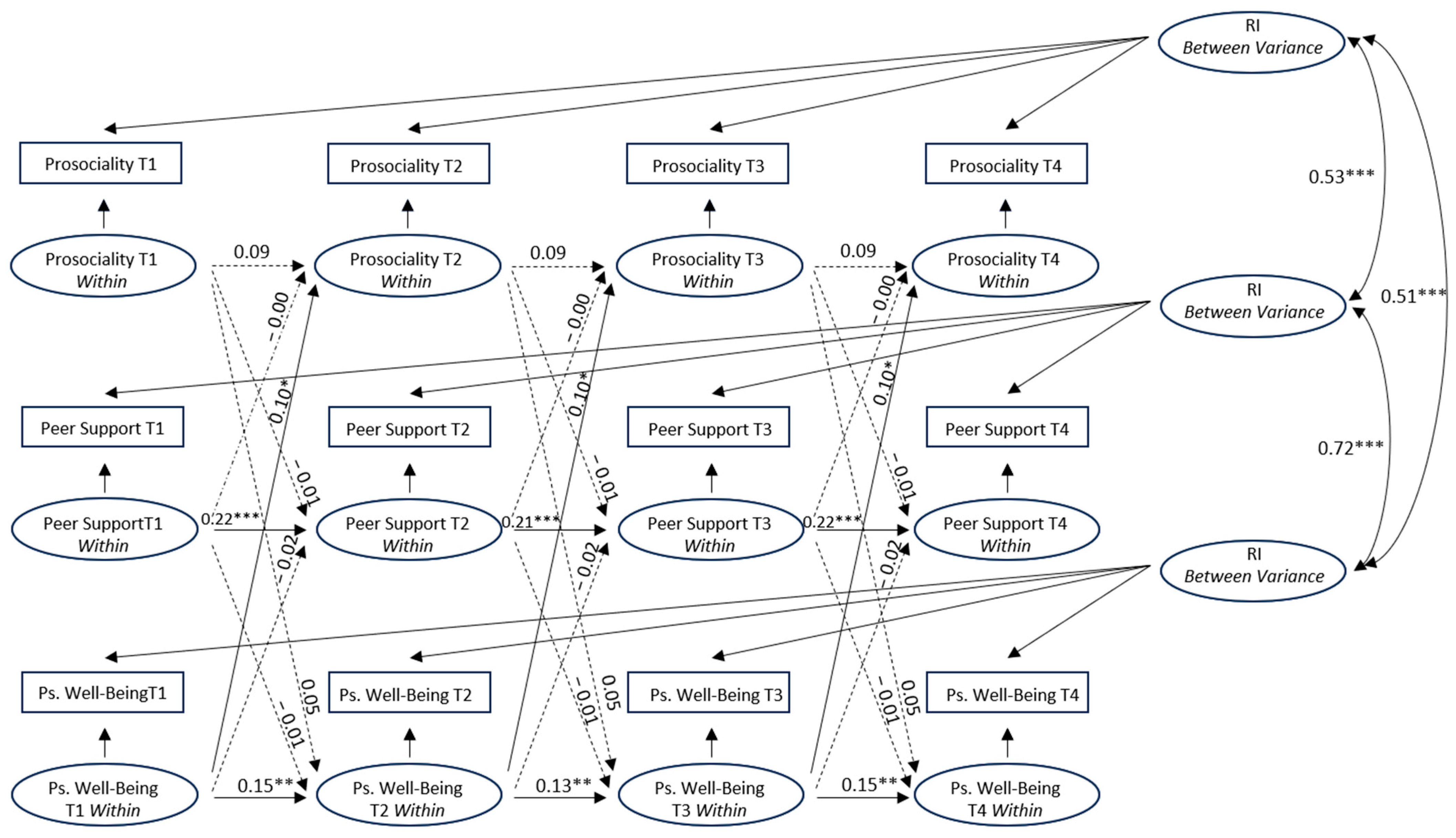 Ijerph 21 01630 g002