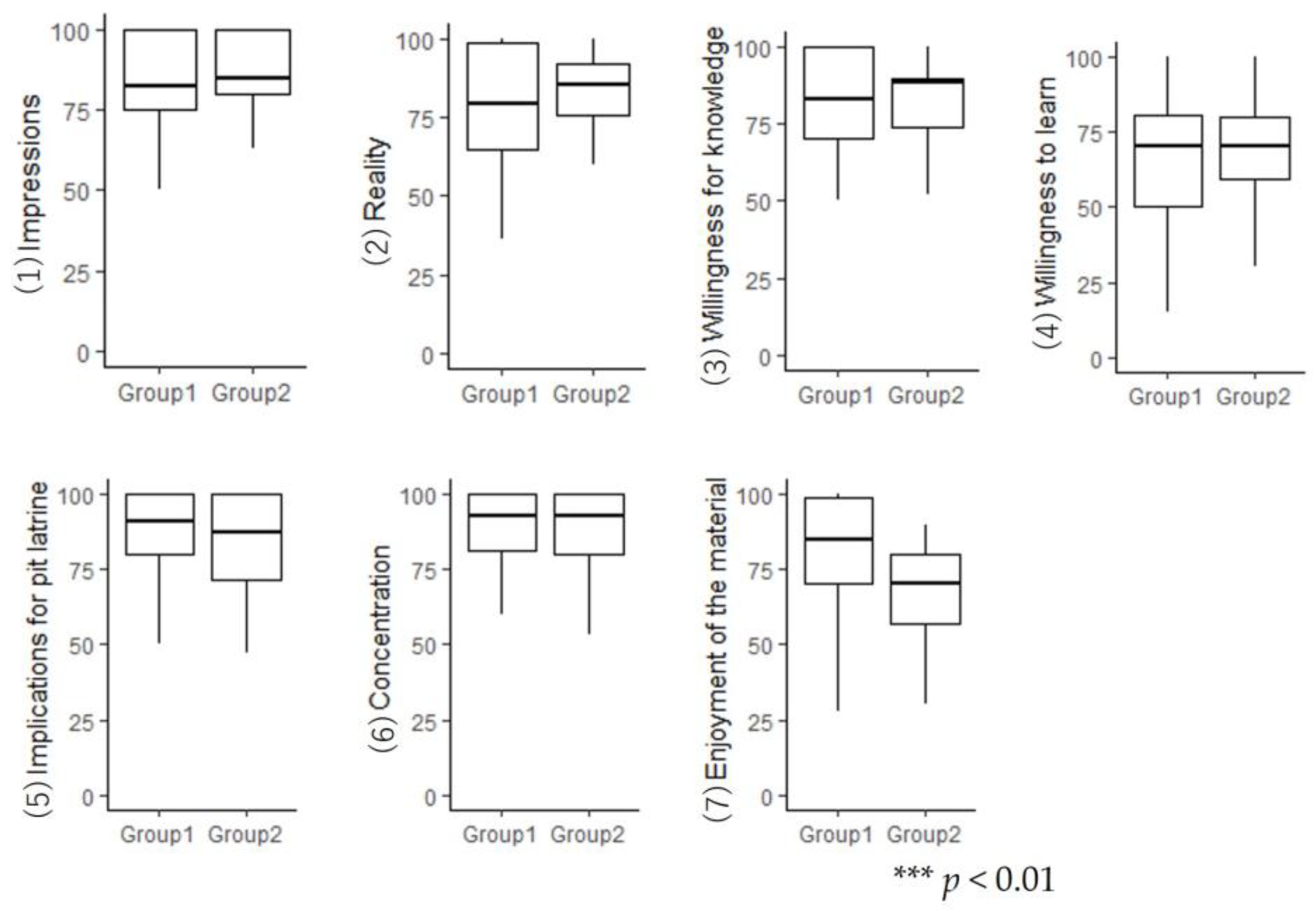 Ijerph 21 01634 g006