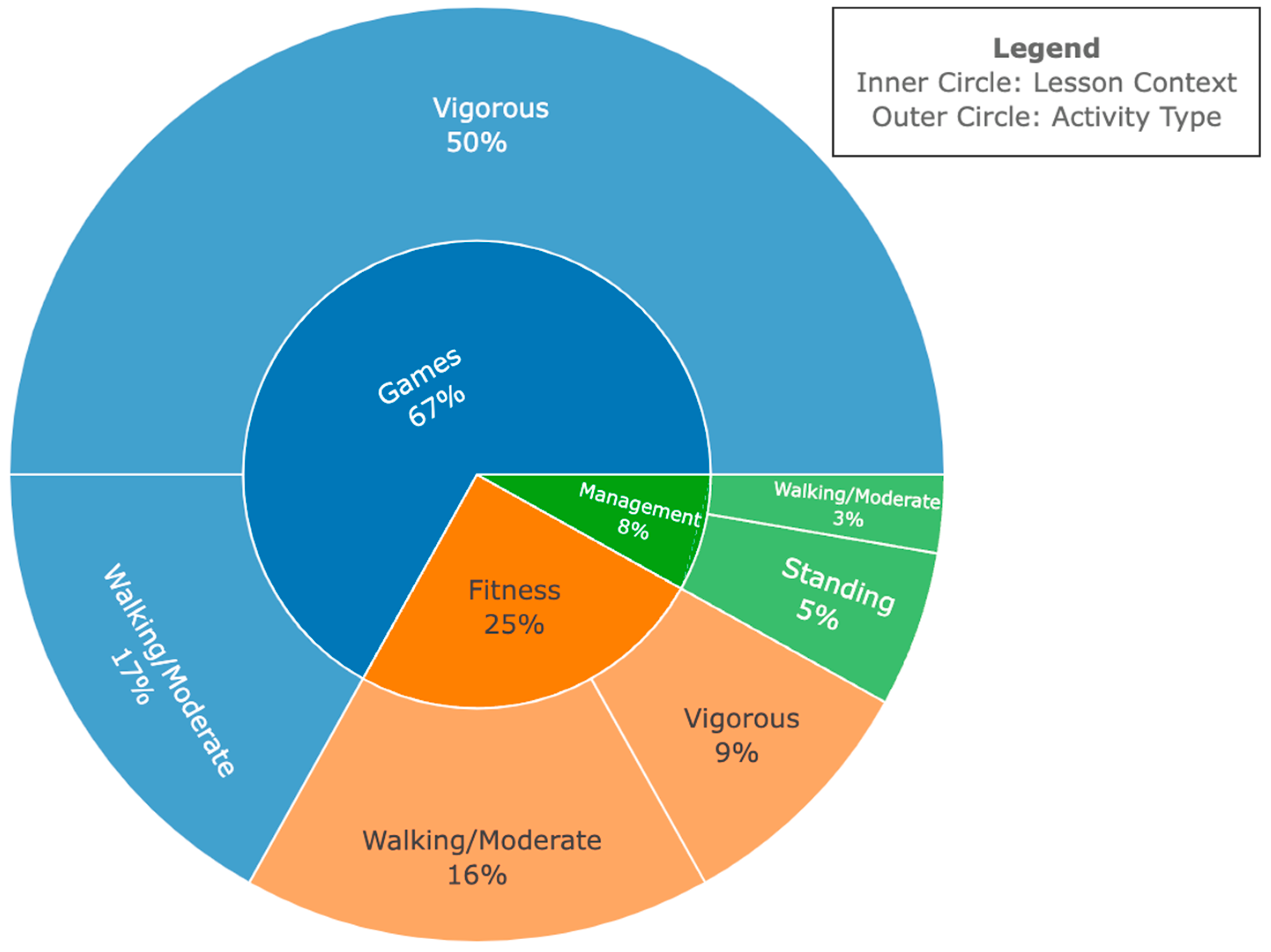 Ijerph 21 01645 g003 Ijerph 21 01645 g003