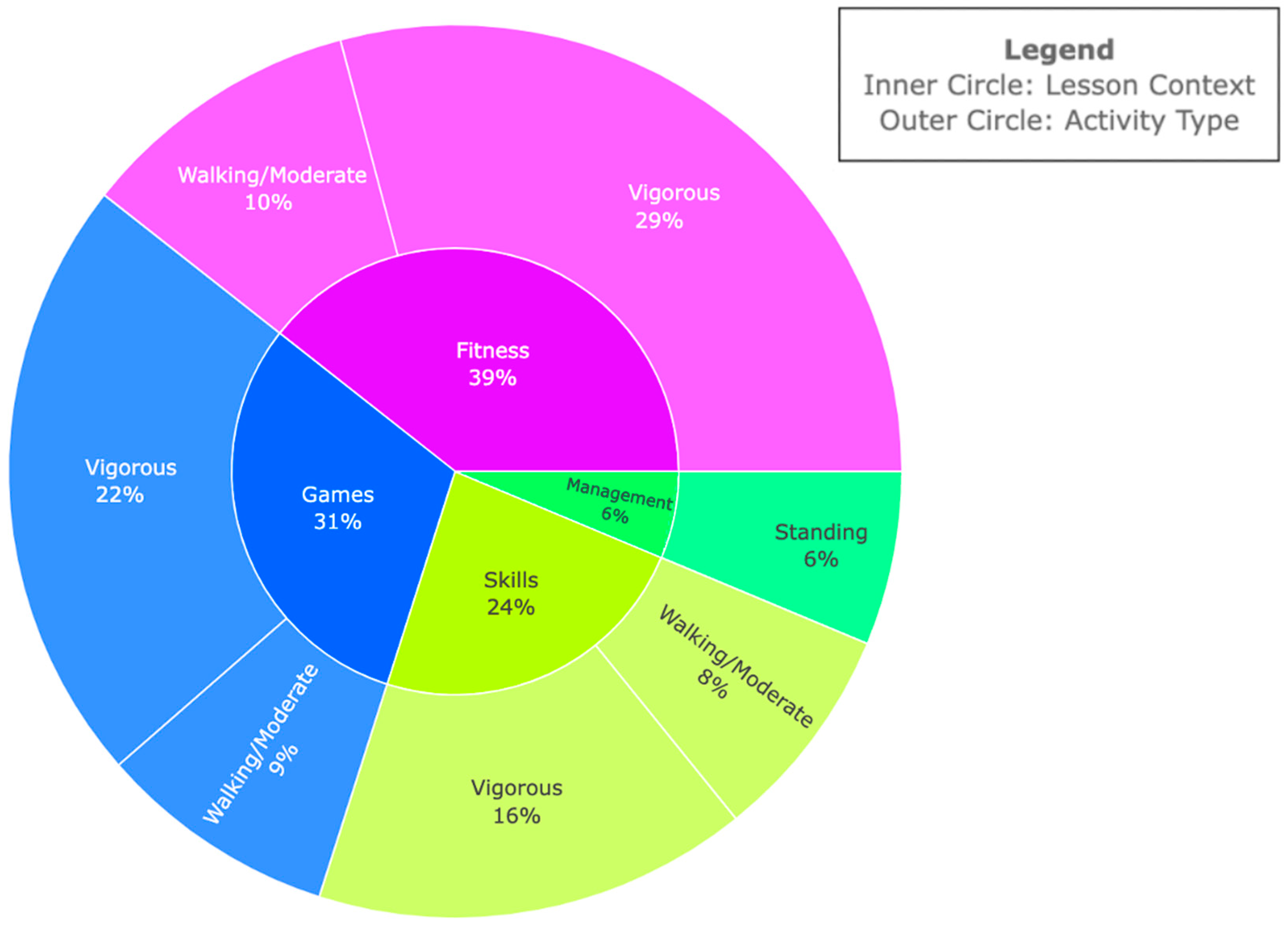 Ijerph 21 01645 g004 Ijerph 21 01645 g004