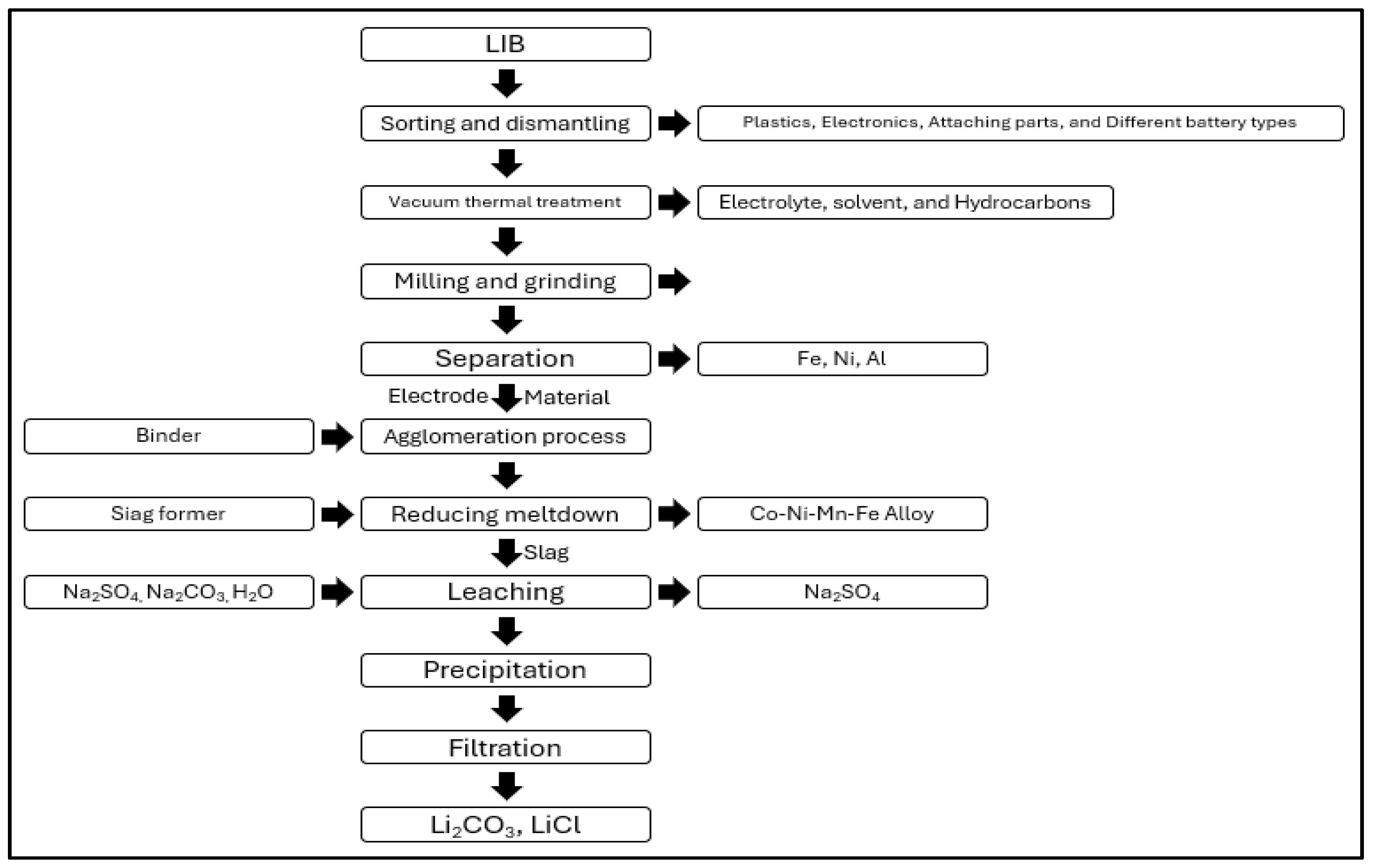 Ijerph 21 01649 g003