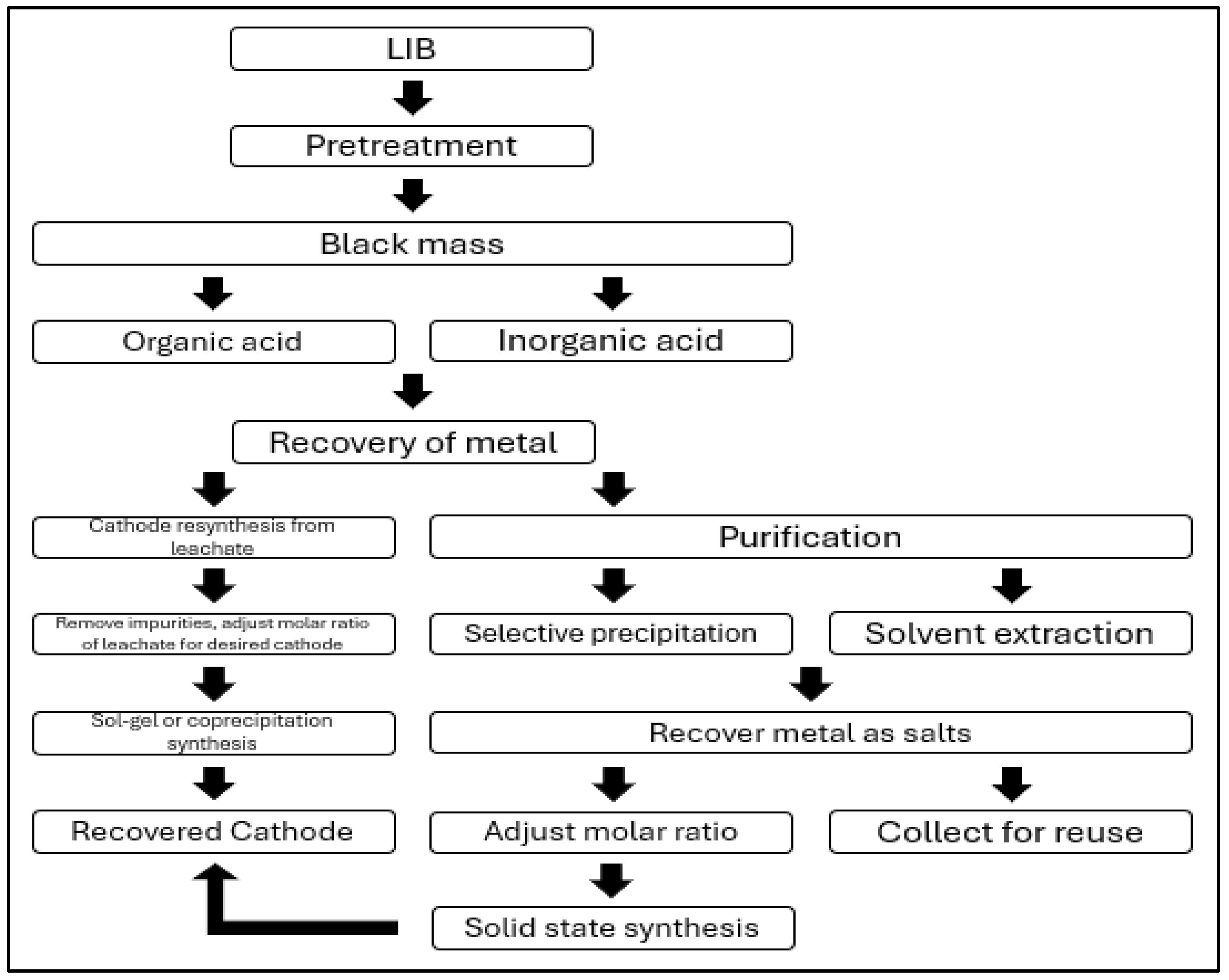 Ijerph 21 01649 g005