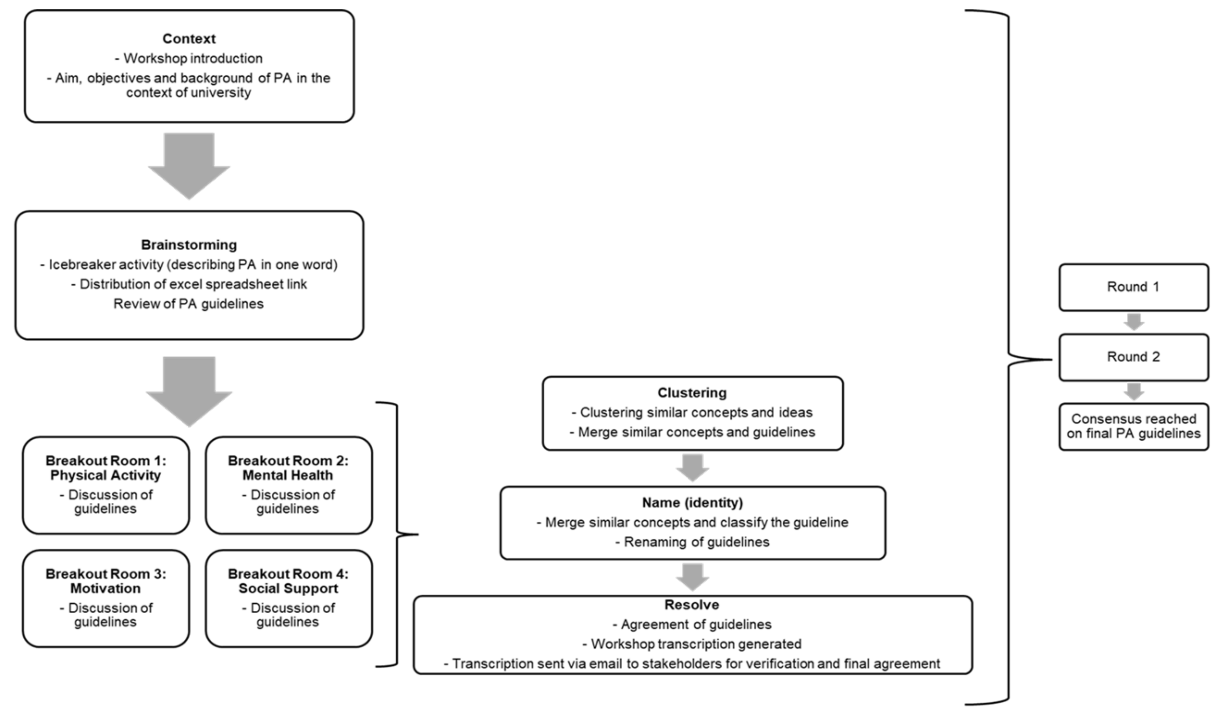 Ijerph 21 01651 g003