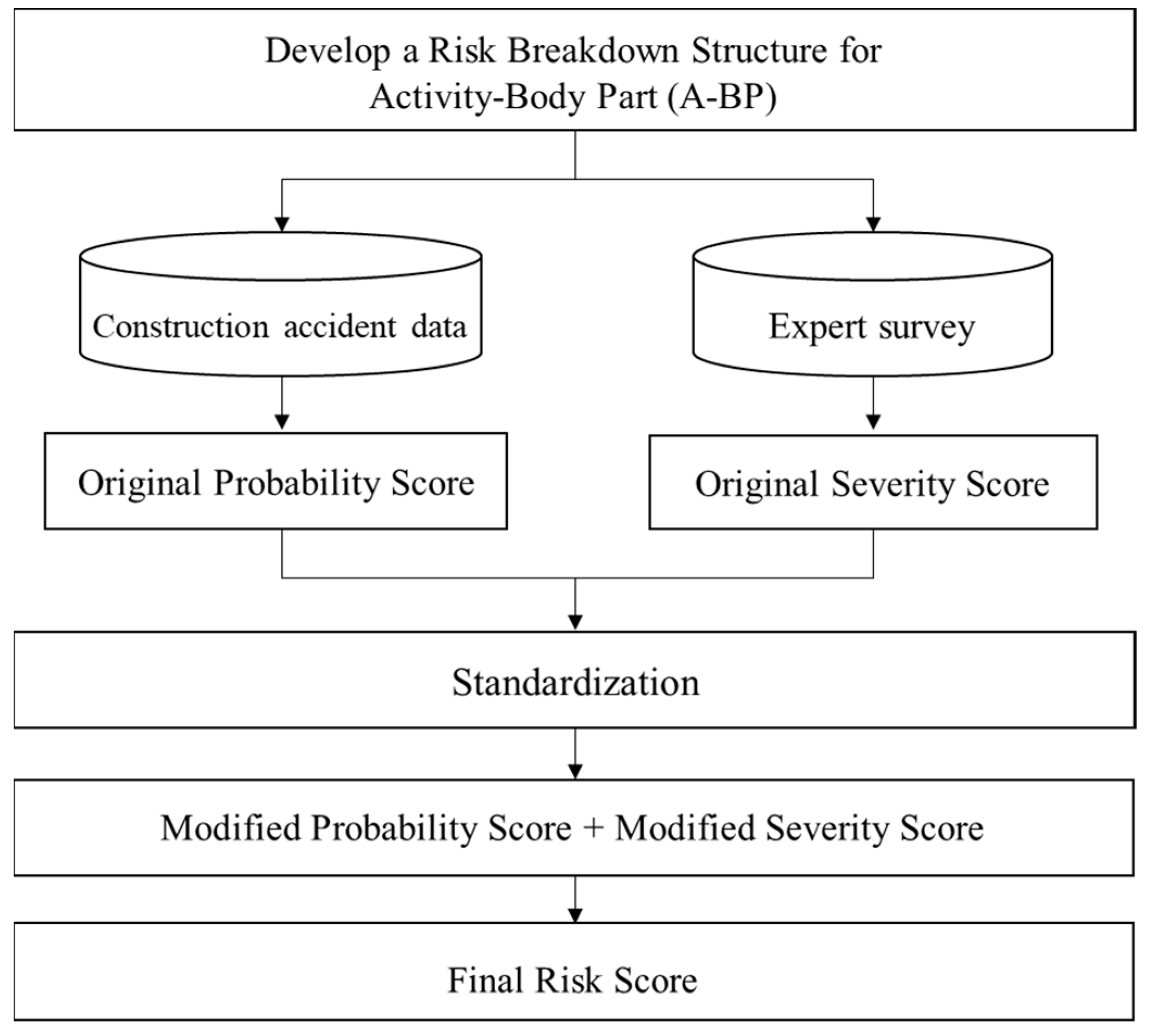 Ijerph 21 01655 g001
