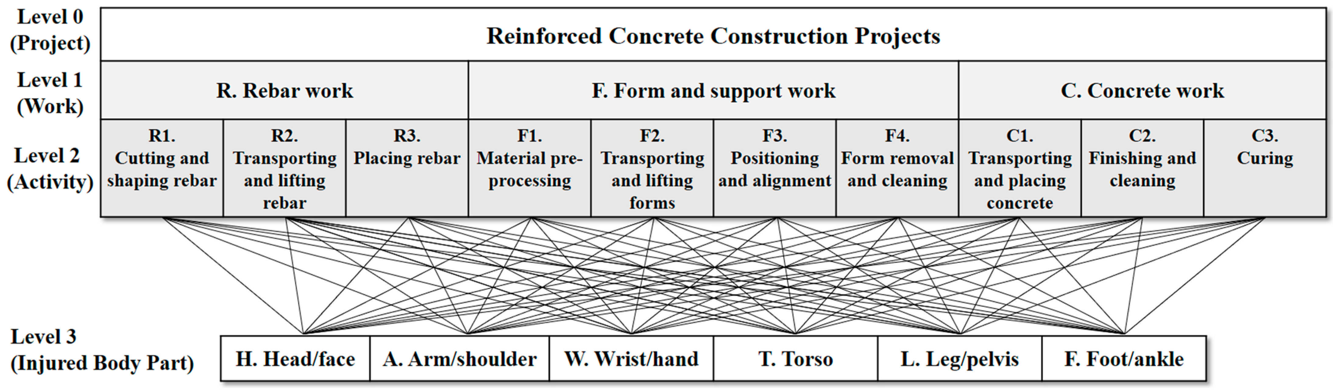 Ijerph 21 01655 g002