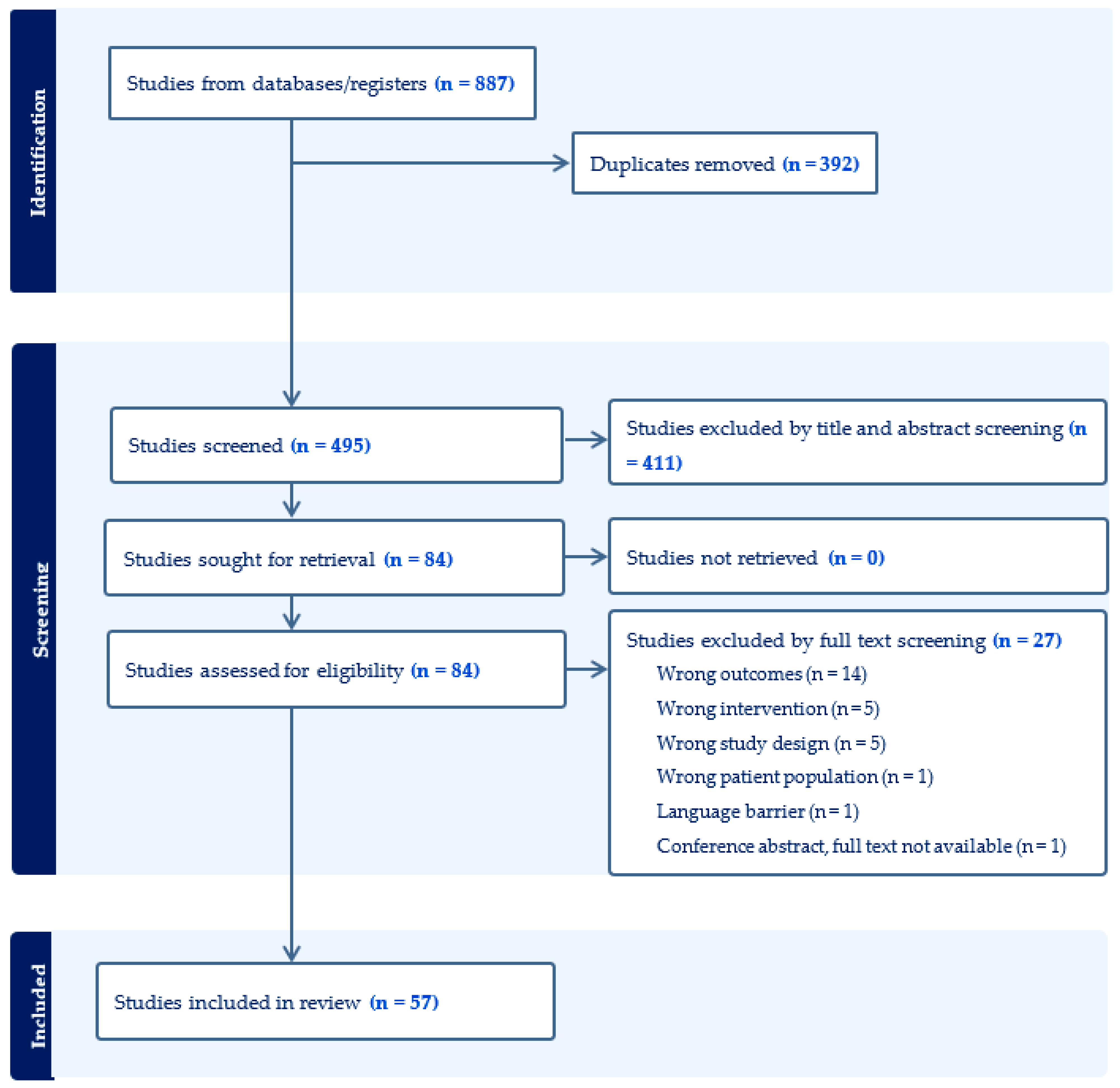 Ijerph 21 01659 g001