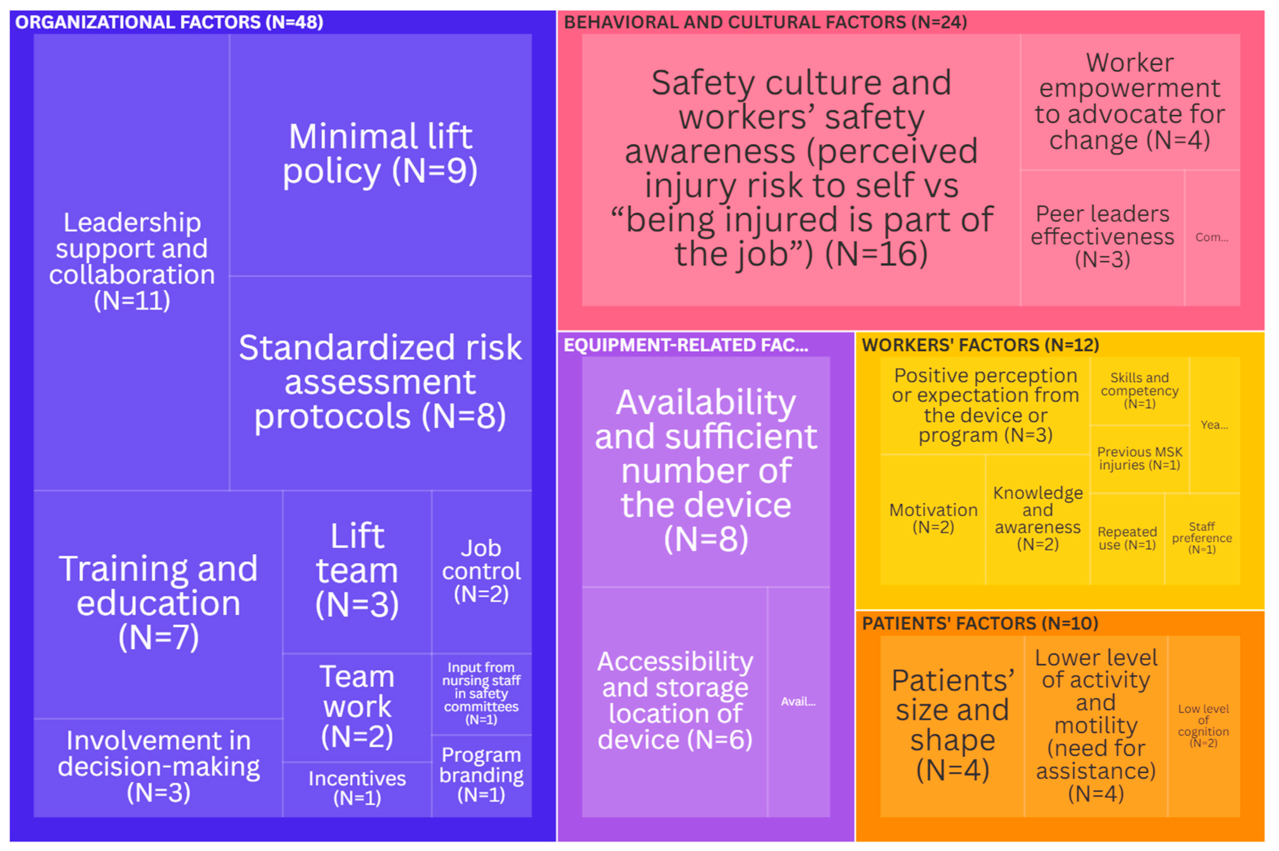 Ijerph 21 01659 g003