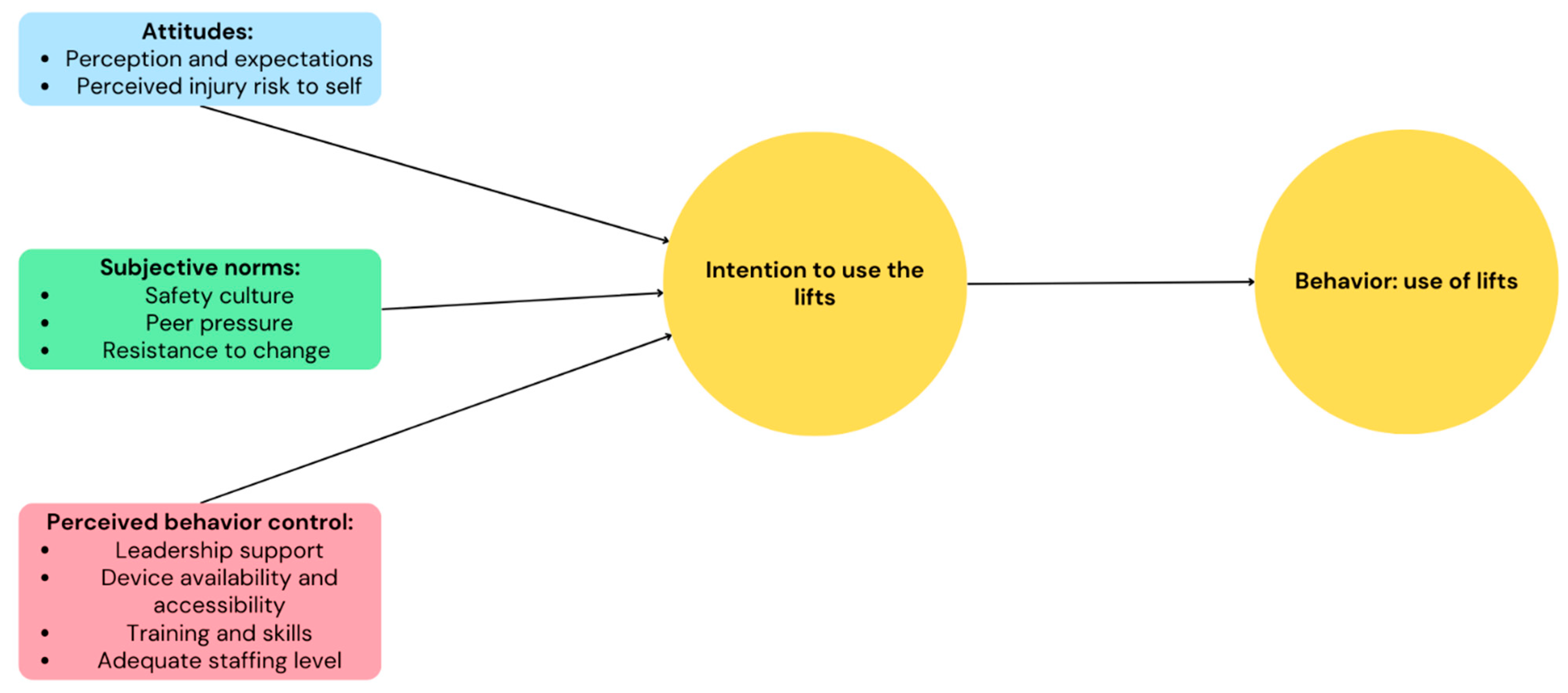 Ijerph 21 01659 g004