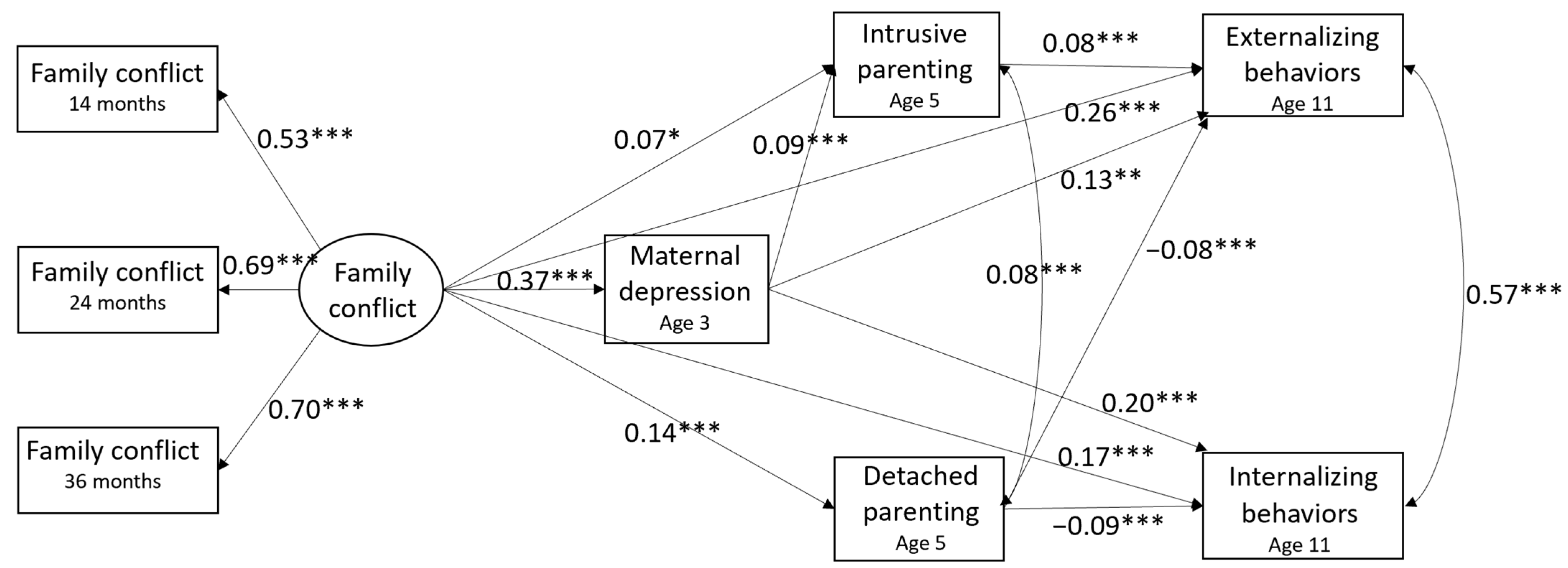 Ijerph 21 01664 g002