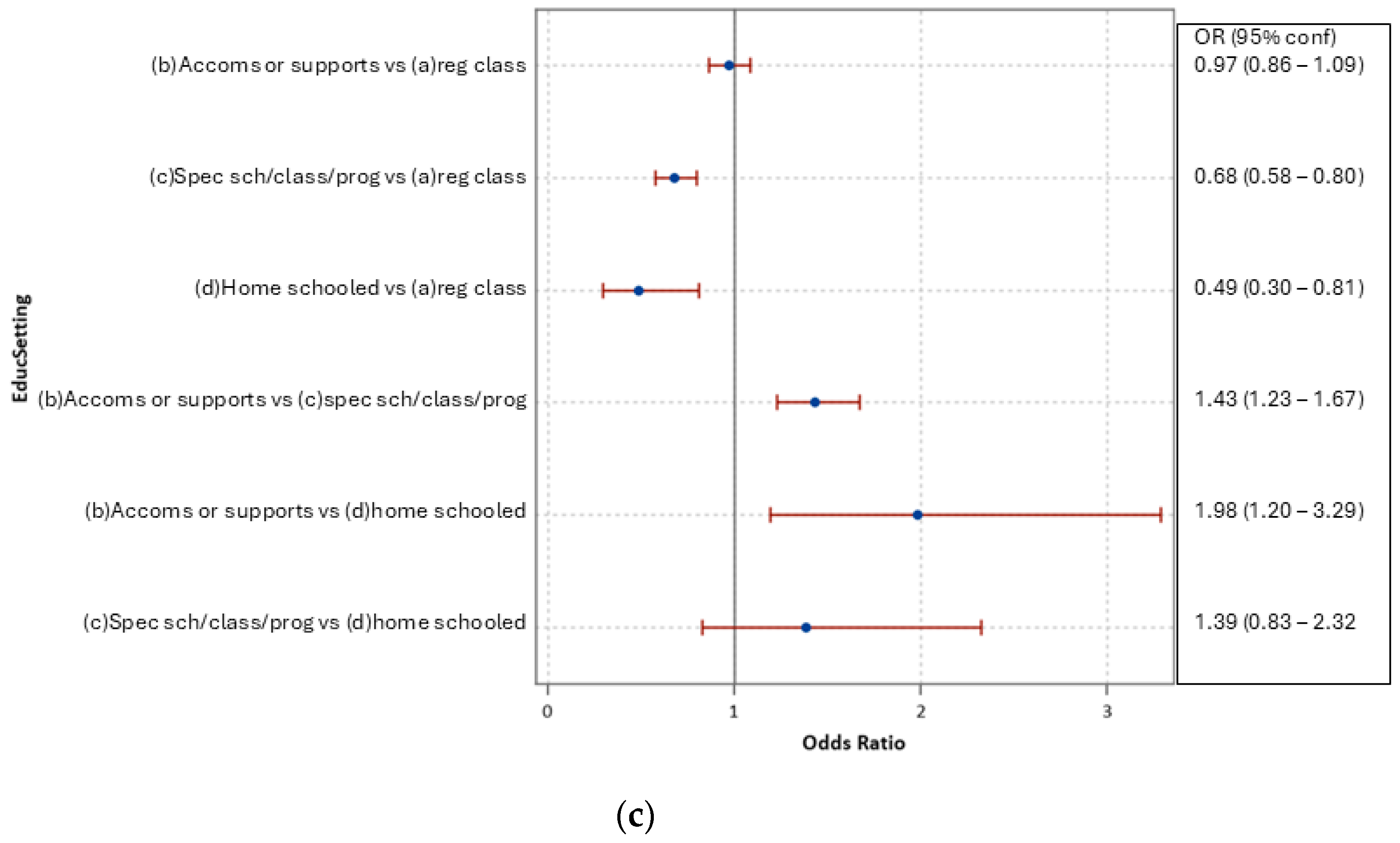 Ijerph 21 01673 g001b